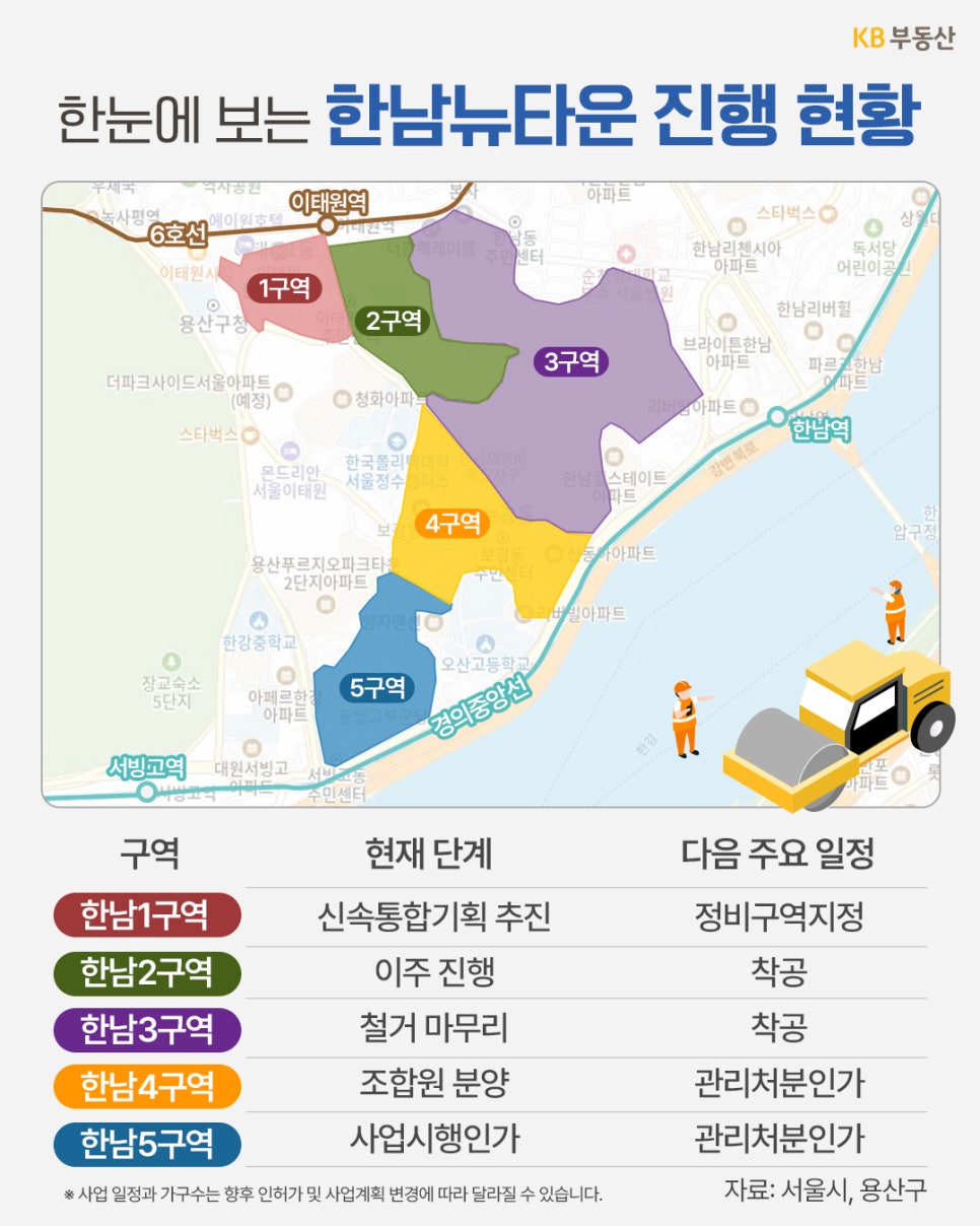 '한남뉴타운 1구역부터 5구역까지의 위치 지도와 각 구역별 현재 단계 및 다음 주요 일정을 정리한 표'다. 한남1구역은 신속통합기획, 2구역은 이주, 3구역은 철거 완료, 4구역은 조합원 분양, 5구역은 사업시행인가 단계다.