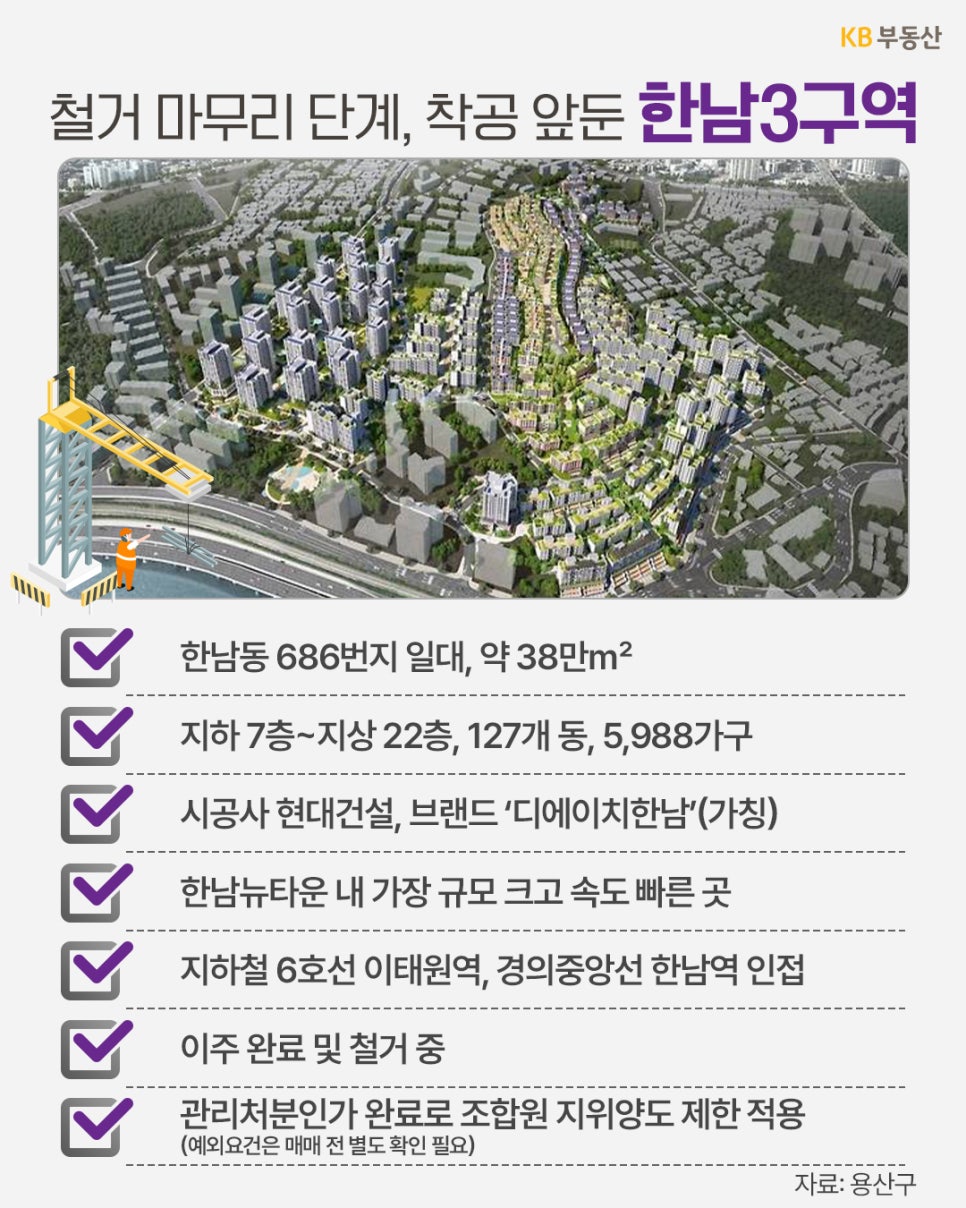 '한남3구역의 조감도와 세부 현황을 안내하는 이미지'다. 한남동 686번지 일대에 5,988가구 규모로 조성되며, 현대건설의 '디에이치한남'이 들어선다. 한남뉴타운 중 가장 규모가 크고 사업 속도가 빠르며 이주 완료 후 철거 진행 중이다.