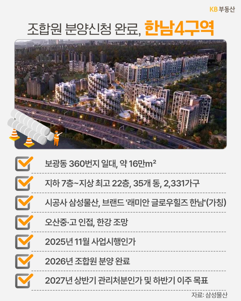 '한남4구역의 조감도와 사업 정보를 나타낸 이미지'다. 보광동 360번지 일대에 지하 7층~지상 최고 22층, 2,331가구가 들어서며 삼성물산의 '래미안 글로우힐즈 한남'으로 시공된다. 오산중·고와 인접해 있으며 한강 조망이 가능하다.