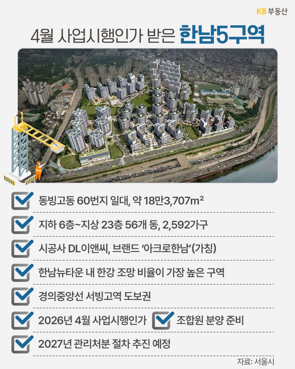'한남5구역의 조감도와 사업 개요'다. 동빙고동 60번지 일대에 지하 6층~지상 23층, 2,592가구 규모로 들어서며 DL이앤씨의 '아크로한남'이 들어선다. 한남뉴타운 내 한강 조망 비율이 가장 높으며 서빙고역 도보권에 위치해 있다.