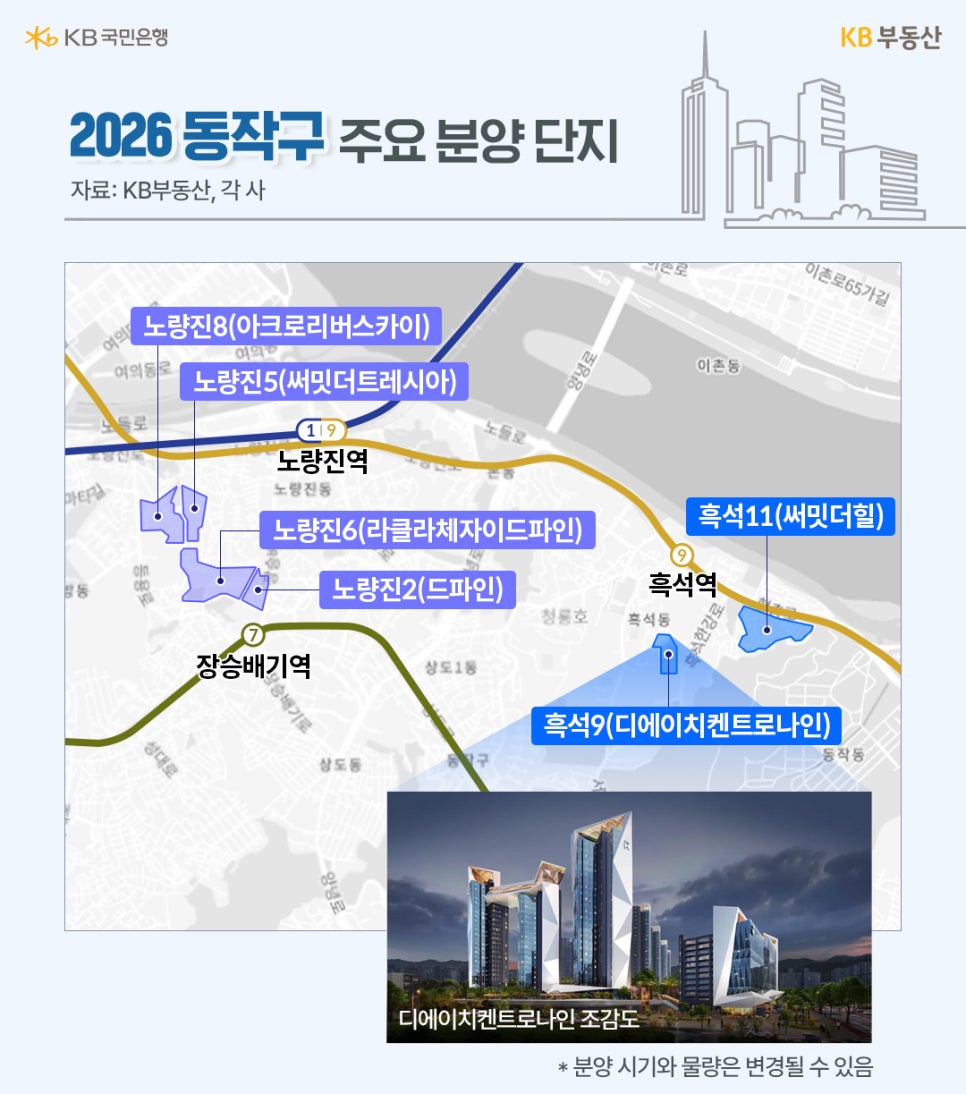 2026 '동작구' 주요 '분양 단지'라는 제목과 동작구 지도위에 아크로리버스카이, 써밋더트레시아, 라클라체자이드파인, 드파인, 써밋더힐, 디에이치켄트로나인의 위치를 보여주고 있으며, 디에이치켄트로나인 조감도를 아래에 배치했습니다.