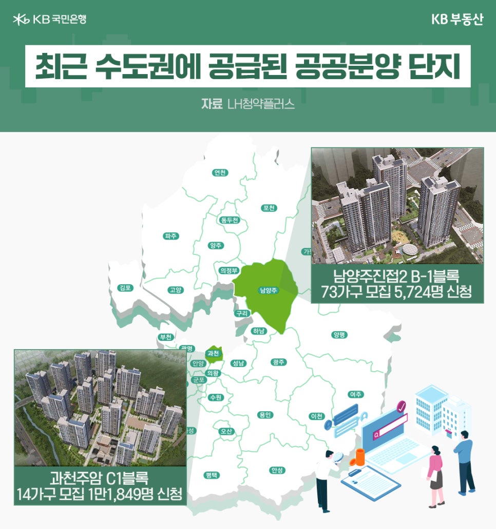 '최근 수도권에 공급된 공공분양 단지 현황을 보여주는 지도' 이미지입니다. 남양주진접2 B-1블록과 과천주암 C1블록의 높은 청약 경쟁률 사례가 단지 조감도와 함께 제시되어 있으며, '수도권 주요 지역들이 지도상에 표시'되어 있습니다.