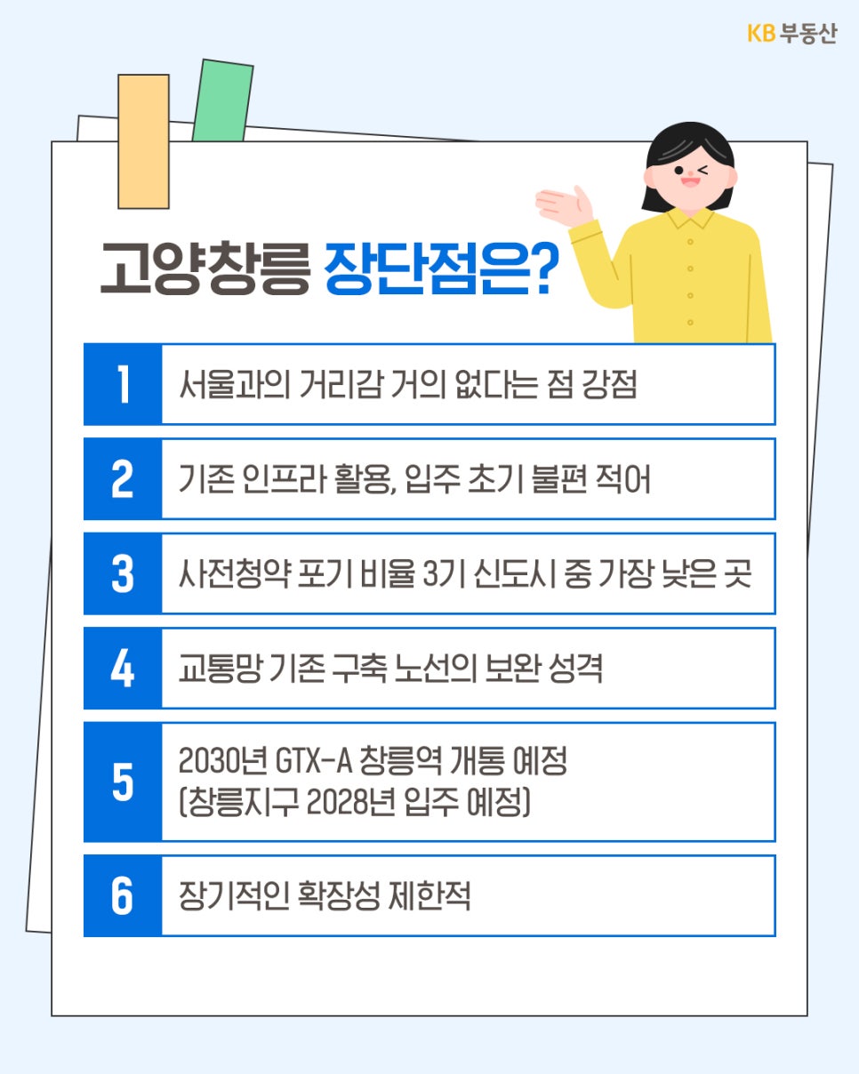 '고양창릉의 장단점 리스트'입니다. 강점으로는 서울과의 거리감이 거의 없고 기존 인프라 활용이 가능해 입주 초기 불편이 적다는 점, GTX-A 창릉역이 2030년 개통 예정이라는 점을 꼽았습니다. 반면 단점으로는 장기적인 도시 확장성이 제한적이라는 분석 내용을 담고 있습니다.