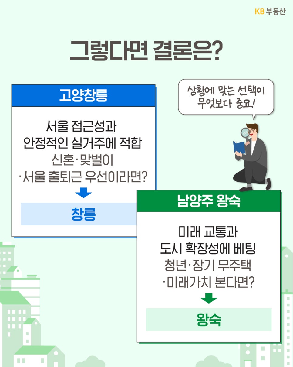 '두 지역의 최종 결론 비교'입니다. 서울 접근성과 안정적인 실거주, 신혼부부 및 맞벌이의 서울 출퇴근이 우선이라면 '고양창릉'을 추천합니다. 반면 미래 교통망 구축과 도시 확장성에 베팅하며, 장기 무주택자로서 미래 가치를 중요하게 여긴다면 '남양주왕숙'이 적합하다는 분석 결과입니다.