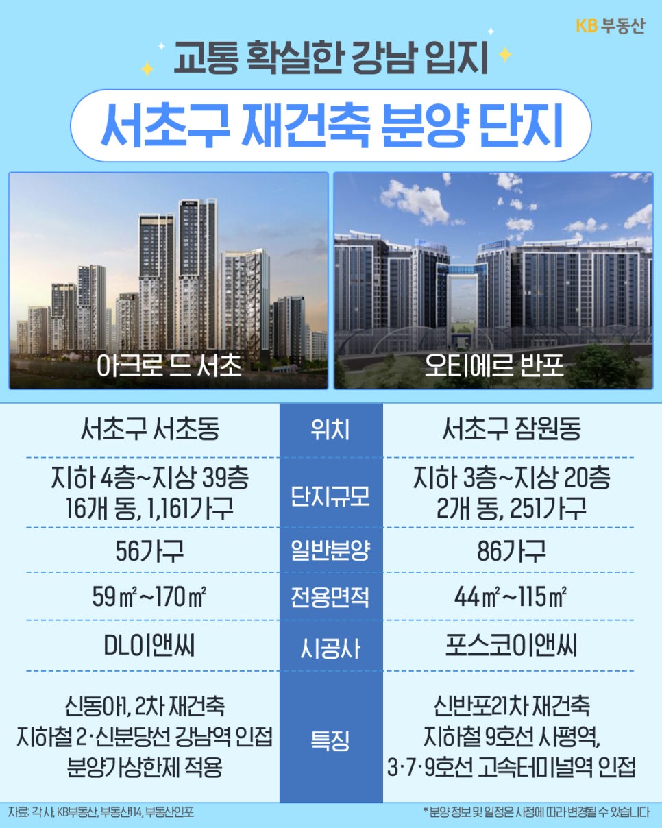 서초구 서초동 '아크로 드 서초(신동아1,2차)'와 잠원동 '오티에르 반포(신반포21차)'를 비교한 이미지입니다. 아크로 드 서초는 1,161가구 대단지로 분양가상한제가 적용되며, 오티에르 반포는 251가구 규모로 고속터미널역 인근에 위치해 있습니다.