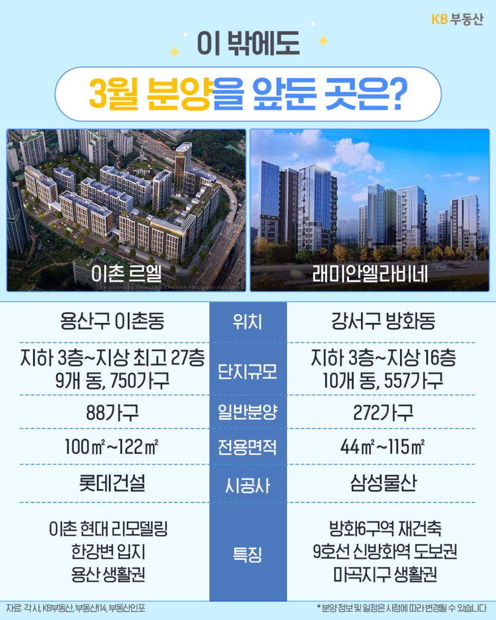 용산구 이촌동 '이촌 르엘'과 강서구 방화동 '래미안 엘라비네'의 정보를 보여줍니다. 이촌 르엘은 이촌 현대 리모델링 단지로 한강변 입지를 자랑하며, 래미안 엘라비네는 방화6구역 재건축으로 마곡지구 생활권이자 9호선 신방화역 인근입니다.