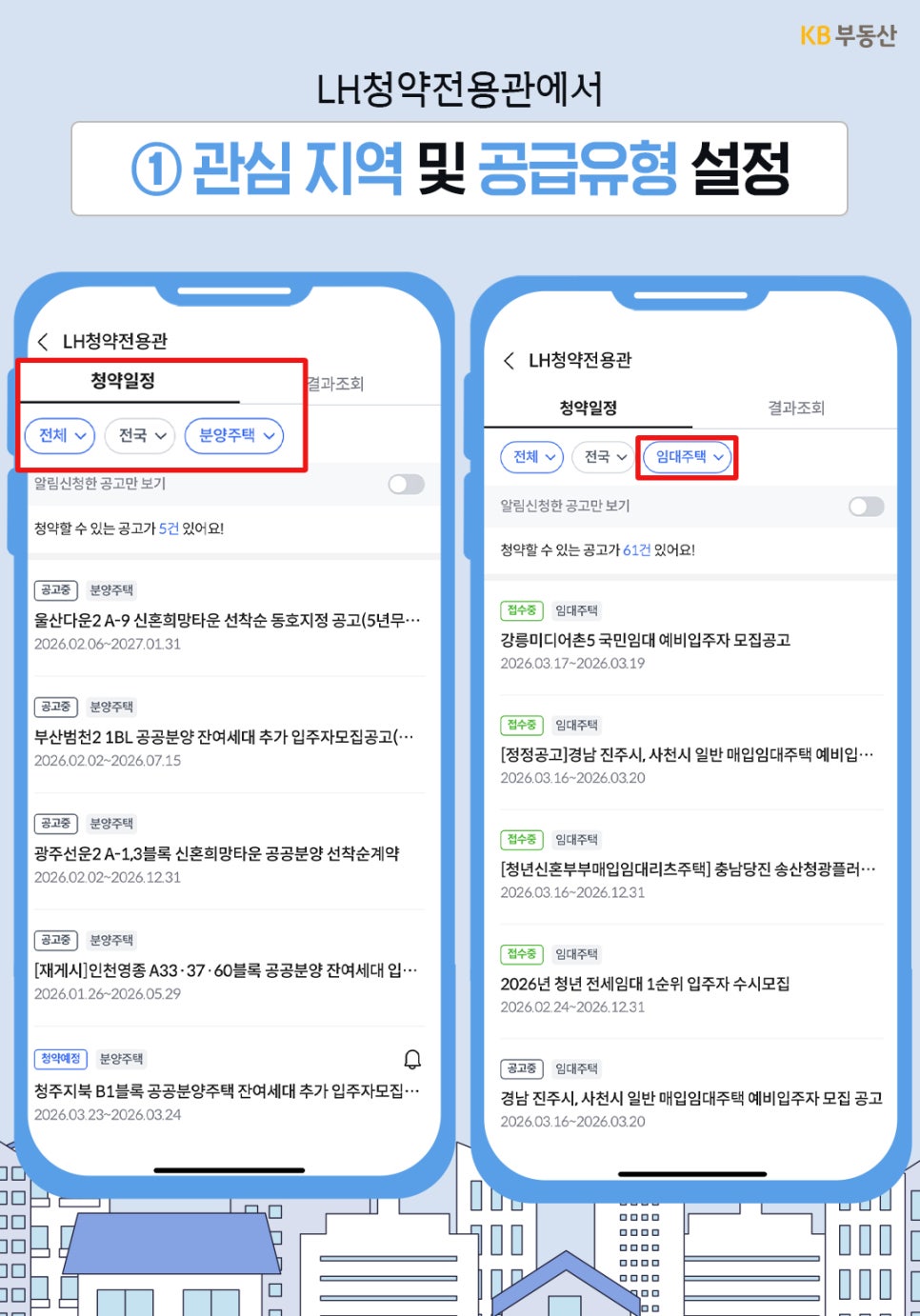 'LH청약전용관 내에서 청약 일정을 필터링하는 방법'입니다. 전국 등 관심 지역을 선택하고 분양주택 또는 임대주택 중 원하는 공급 유형을 설정하는 화면이 나옵니다. 설정에 따라 울산다운2나 강릉미디어를 포함한 맞춤형 공고 리스트가 출력됩니다.