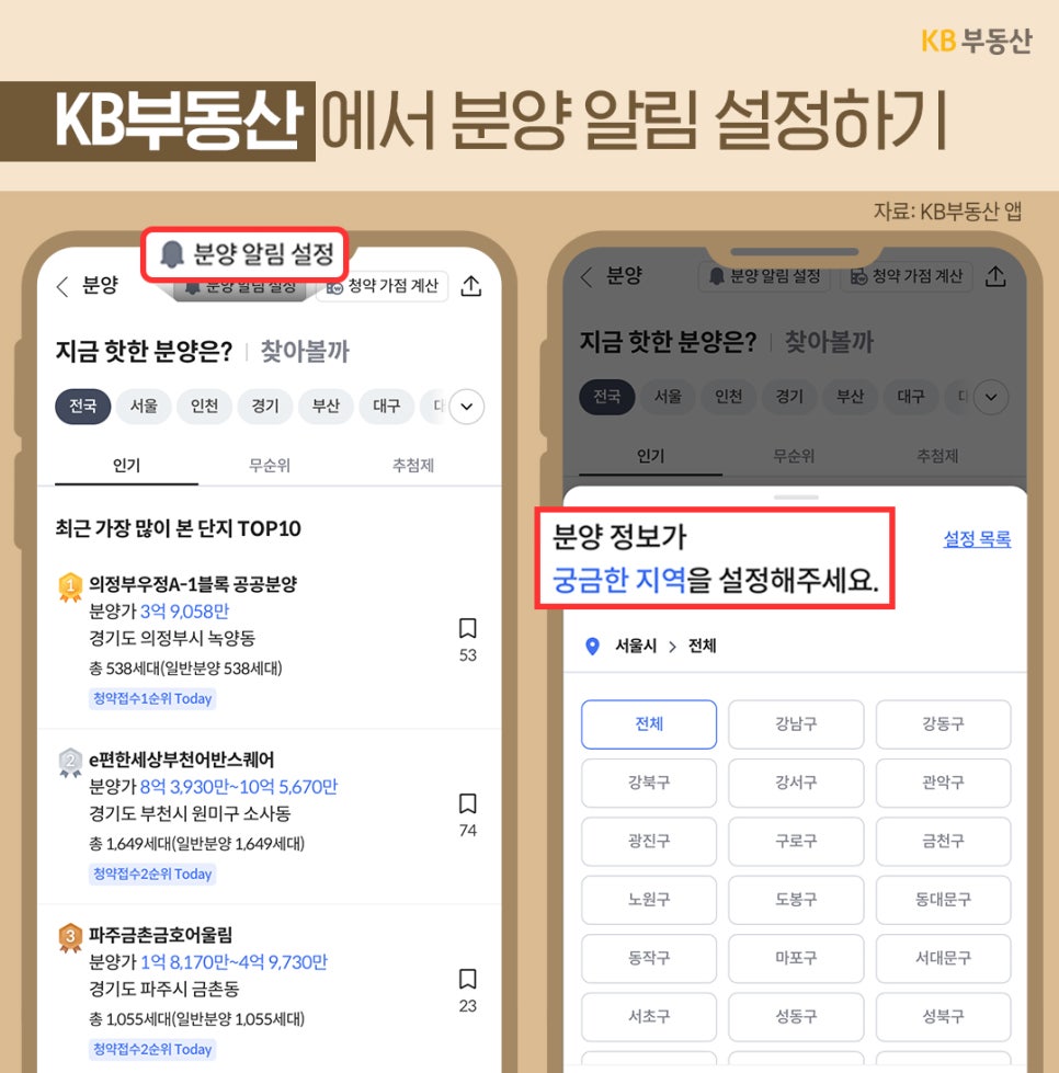 'KB부동산 앱에서 분양 알림을 설정하는 방법을 설명하는 이미지'입니다. 스마트폰 화면 캡처본을 통해 상단의 '분양 알림 설정' 버튼 위치와 지역별로 관심 정보를 설정하는 과정을 시각적으로 안내합니다.