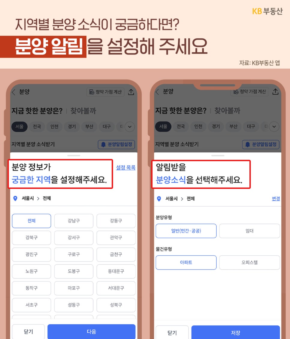 'KB부동산 앱에서 지역별 분양 소식'을 받기 위한 '분양 알림' 설정 방법을 화면 캡처로 설명한다. 궁금한 지역을 선택하는 화면과 일반·임대 등 분양유형 및 아파트·오피스텔 등 물건유형을 선택하는 화면이 나와 있다.