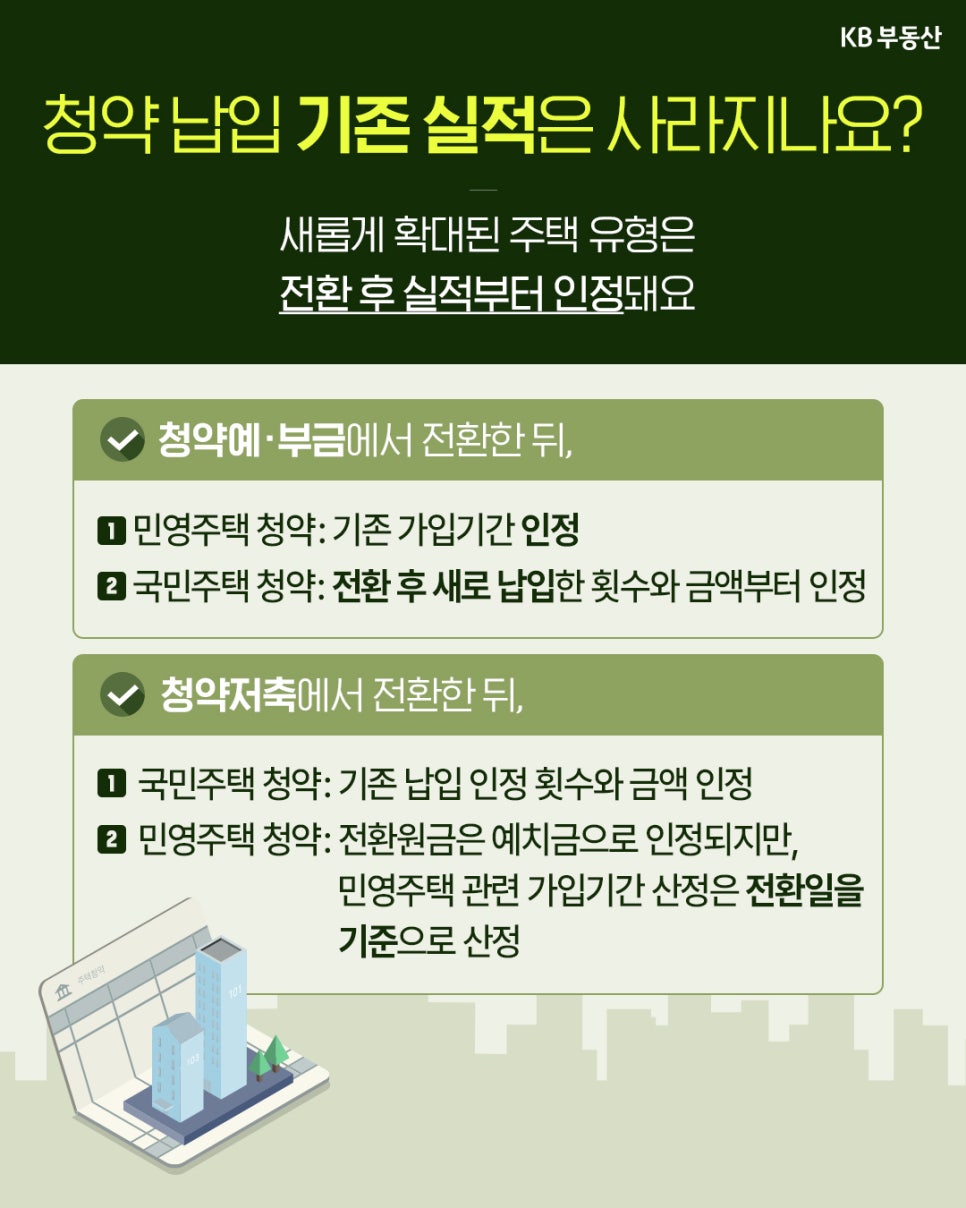 '청약 납입 기존 실적의 인정 기준을 설명'한다. 청약 예·부금에서 전환한 경우와 청약저축에서 전환한 경우로 나누어, 민영주택과 국민주택 청약 시 각각 가입 기간 및 납입 실적이 어떻게 인정되는지 상세히 밝힌다.