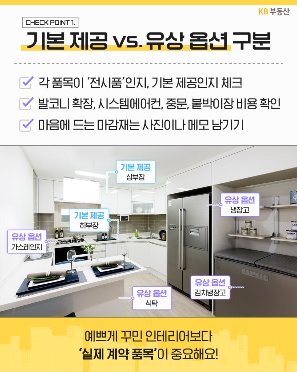 모델하우스 주방 사진에 '기본 제공 품목인 상·하부장과 유상 옵션인 가스레인지, 식탁, 냉장고, 김치냉장고 위치가 표시'되어 있으며, 예쁜 인테리어보다 실제 계약 품목 체크가 중요함을 강조한다.