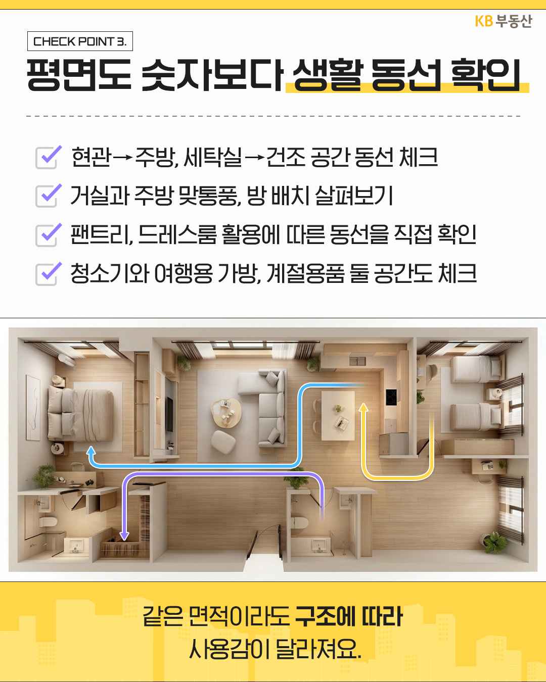 아파트 평면도 이미지 위에 화살표로 생활 동선이 표시되어 있으며, 숫자로 표시된 면적보다 현관, 주방, 팬트리, 드레스룸 등 '실제 생활 동선과 맞통풍 구조를 확인해야 함을 강조'한다.