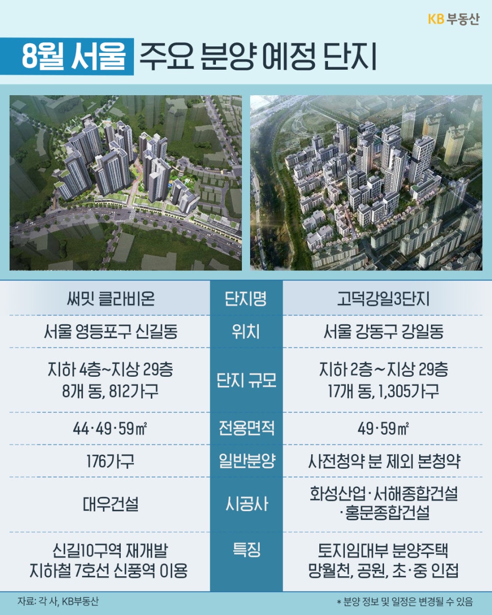 8월 서울 주요 분양 예정 단지인 '써밋 클라비온'과 '고덕강일3단지'의 조감도와 분양 정보 표가 담겨 있다. 단지명, 위치, 규모, 전용면적, 일반분양 가구 수, 시공사, 주요 특징 등의 세부 정보가 비교되어 나열되어 있다.