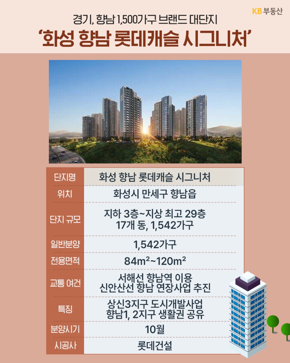 '경기도 화성시 향남읍에 위치한 화성 향남 롯데캐슬 시그니처 조감도'와 최고 29층, 1,542가구 규모, 롯데건설 시공 등 단지 세부 정보가 기재되어 있다.