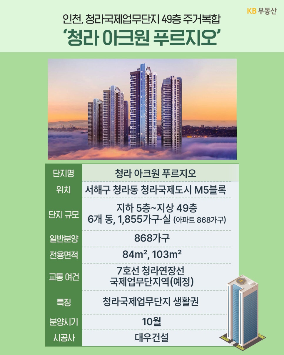 '인천 서구 청라동 M5블록에 들어서는 청라 아크원 푸르지오 단지 전경'과 지상 49층 주거복합, 대우건설 시공, 10월 분양 예정 등 관련 정보가 정리되어 있다.