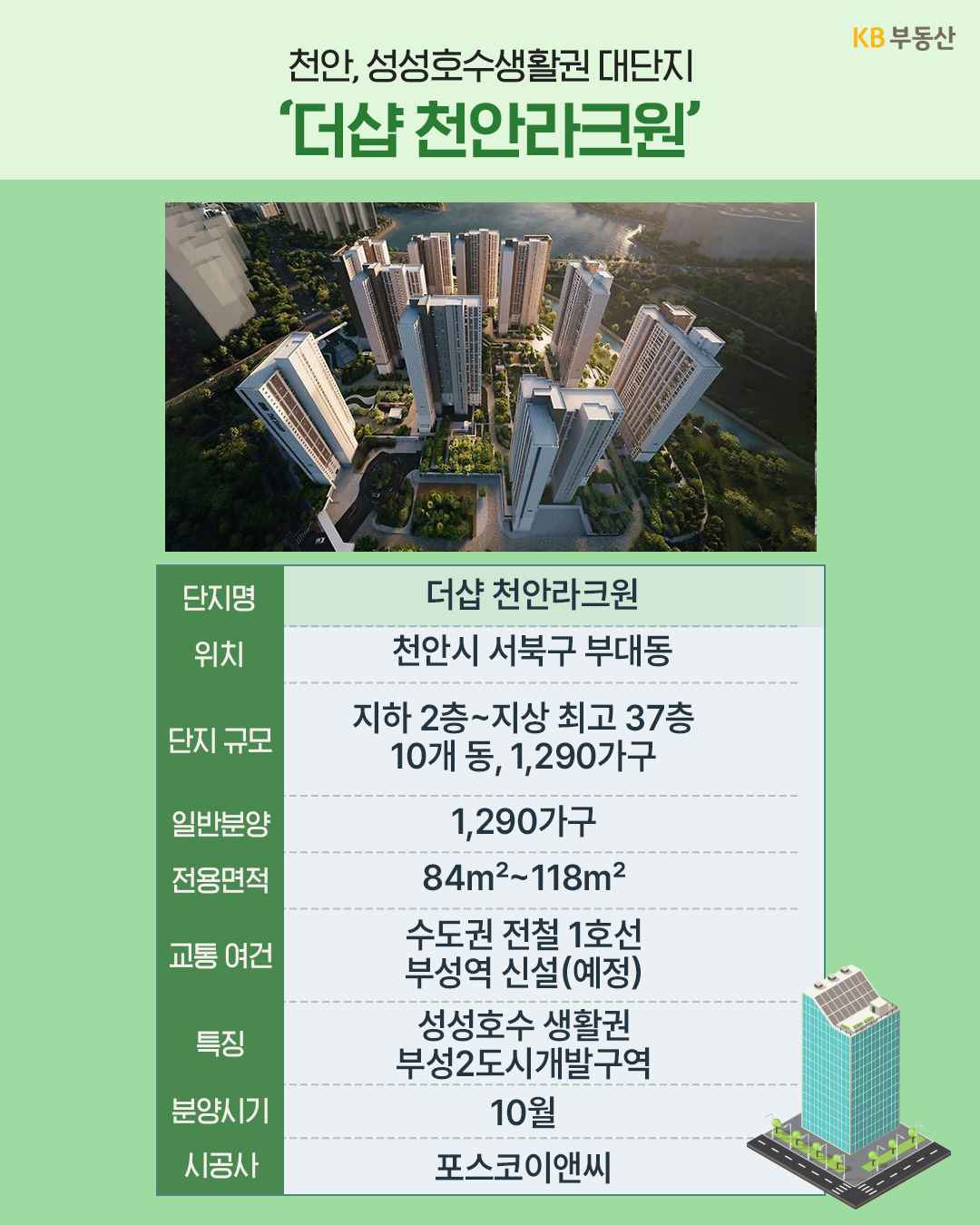 '충남 천안시 서북구 부대동 성성호수 생활권에 위치한 더샵 천안라크원 조감도'와 최고 37층, 1,290가구 규모, 포스코이앤씨 시공 등의 상세 분양 정보가 명시되어 있다.
