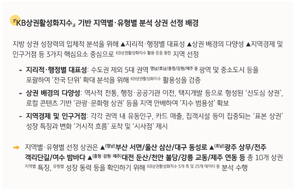 'KB상권활성화지수' 기반 지역별, 유형별 분석 상권 선정 배경을 지리적, 행정별 대표성, 상권 배경의 다양성, 지역경제 및 인구거점으로 구분하는 등의 내용을 보여주고 있다.