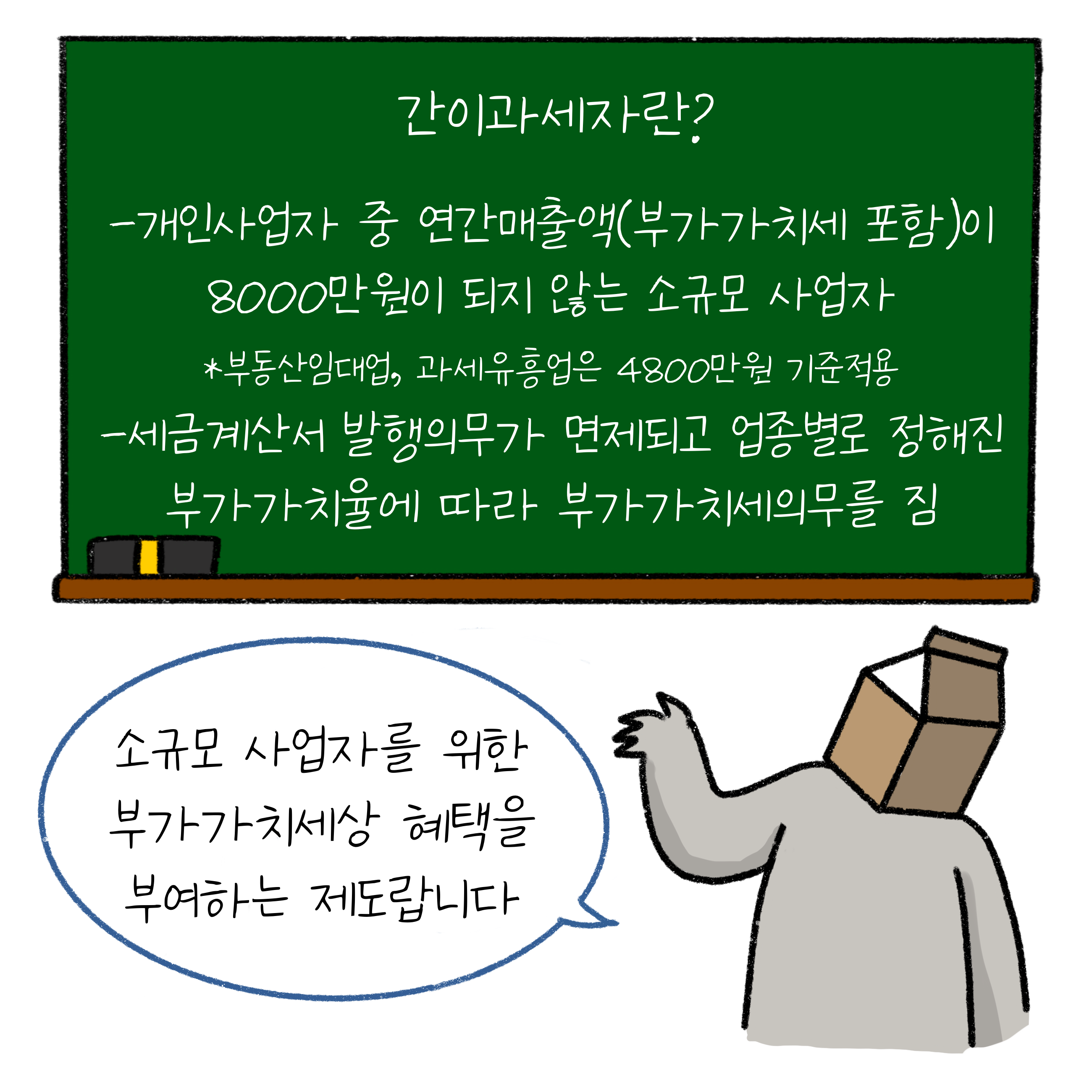  '간이과세자란?', 개인사업자중 연간매출액이 8000만원이 되지 않는 소규모 사업자로, 세금계산서 발행의무가 면제되고 업종별 '부가가치세의무'를 짐.