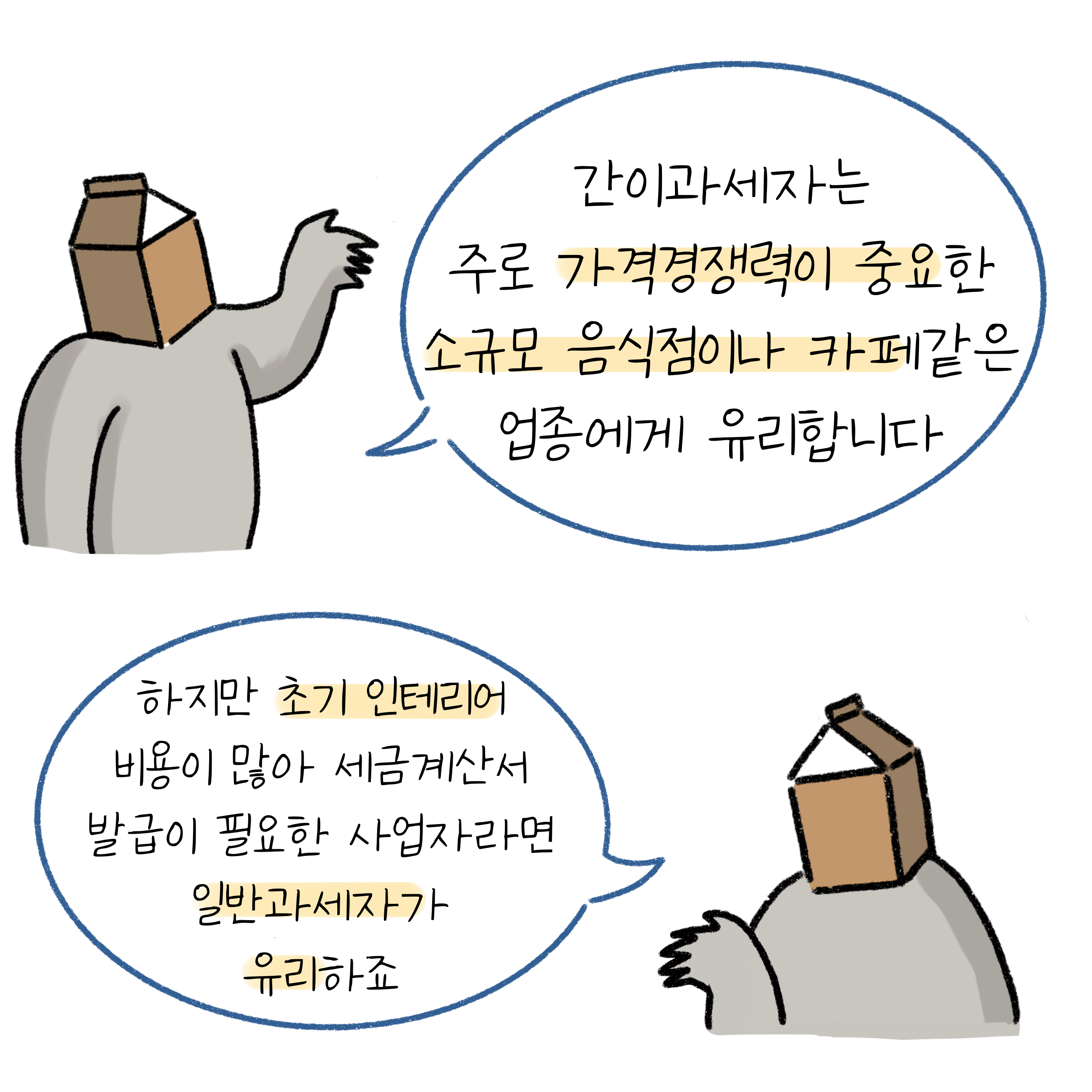 '간이과세자'는 주로 가격경쟁력이 중요한 업종에게 유리하며, '일반과세자'는 초기 인테리어 비용이 많은 사업자에게 유리함.