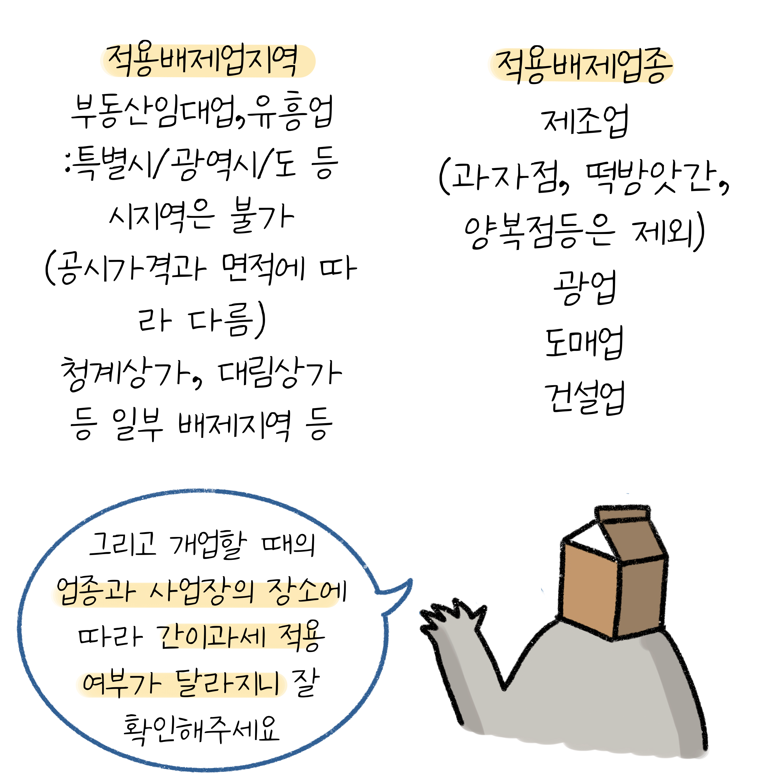 '적용배제업지역'과 '적용배제업종'이 나타나 있음, 부동산임대업과 유흥업, 제조업과 광업 등 배제되는 경우가 있다.