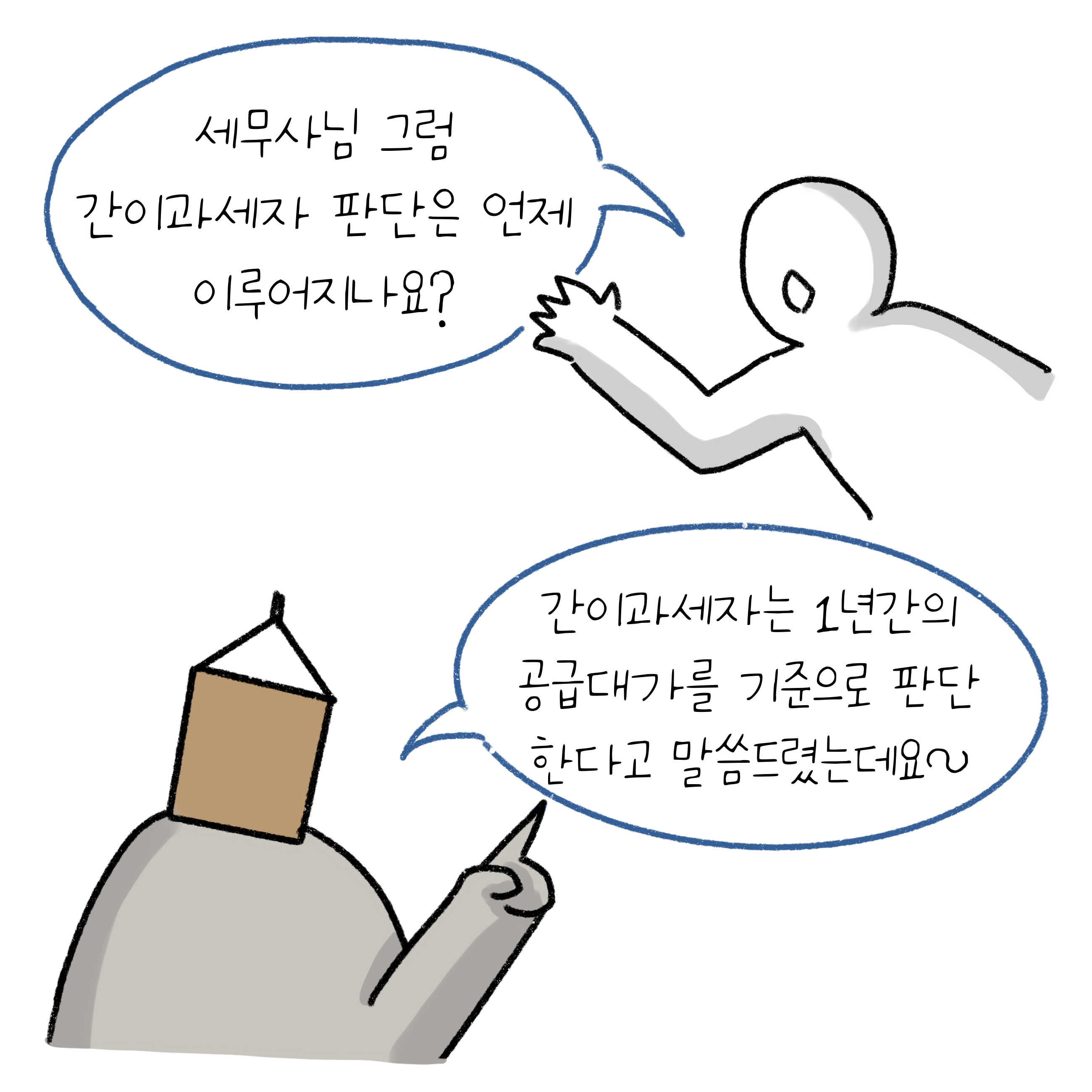 '간이과세자'의 판단이 언제 이루어지는지에 대한 질문에, '1년간의 공급대가'를 기준으로 판단한다고 말하고 있음.