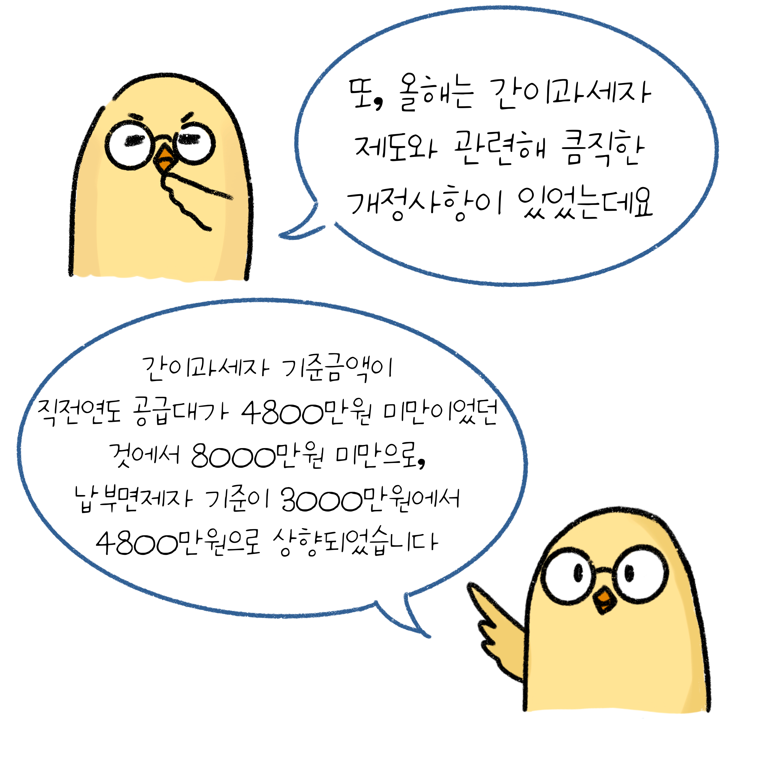 '간이과세자 제도'와 관련한 개정사항으로는, 기준금액이 직전연도 공급대가 4800만원 미만에서 8000미만으로 바뀐 것임.