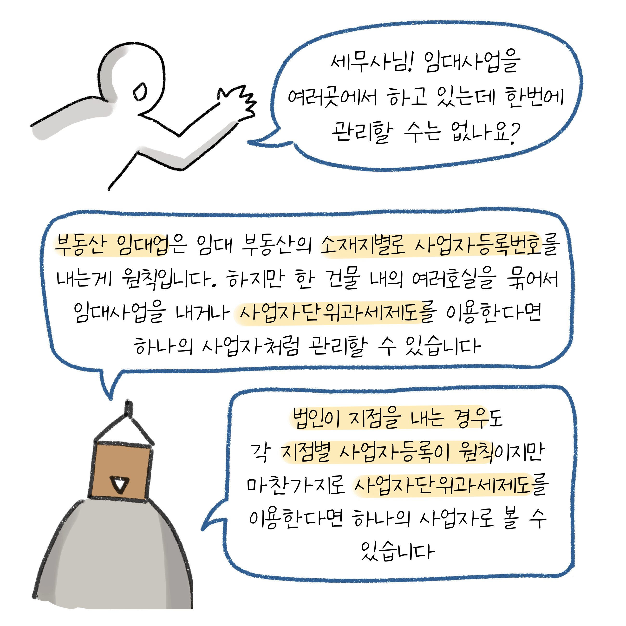 '부동산 임대업'은 임대 부동산의 '소재지별 사업자등록번호'를 내는게 원칙이나, '사업자단위과세제도'를 이용하면 하나의 사업자처럼 관리 가능함.