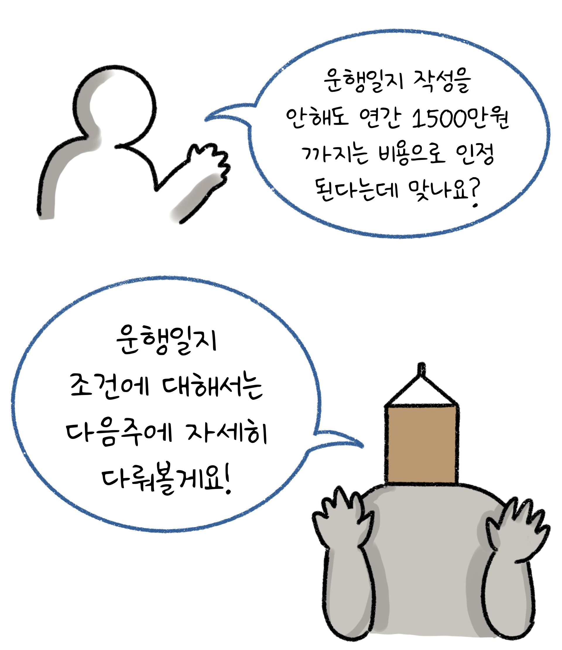 '운행일지 작성'을 안해도 연간 1500만원까지 비용으로 인정되는게 맞는지에 대한 질문이 말풍선 속에 쓰여 있음.