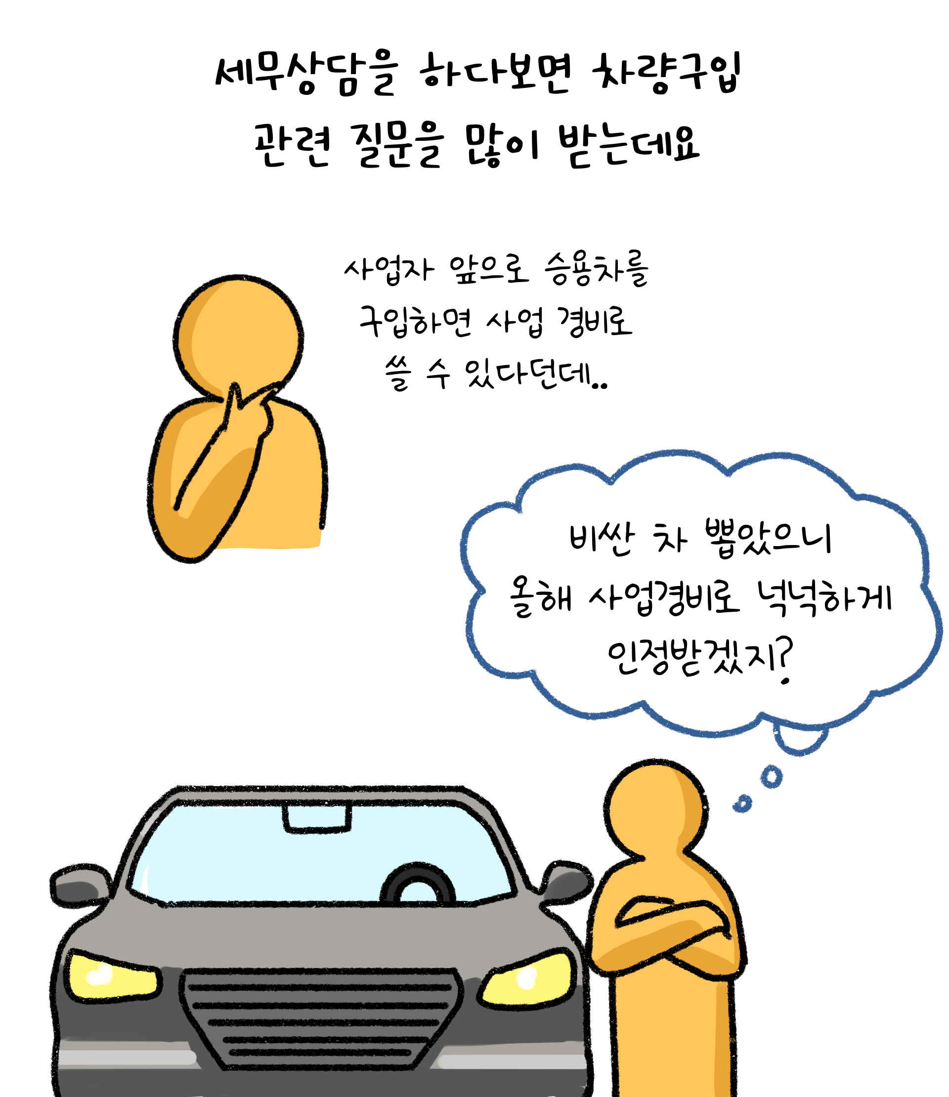 한 캐릭터가 사업자 앞으로 승용차를 구입하면 '사업 경비'로 쓸 수 있다는 생각에 잠겨 있으며, 하단에는 차를 구입한 모습이 그려져 있음.