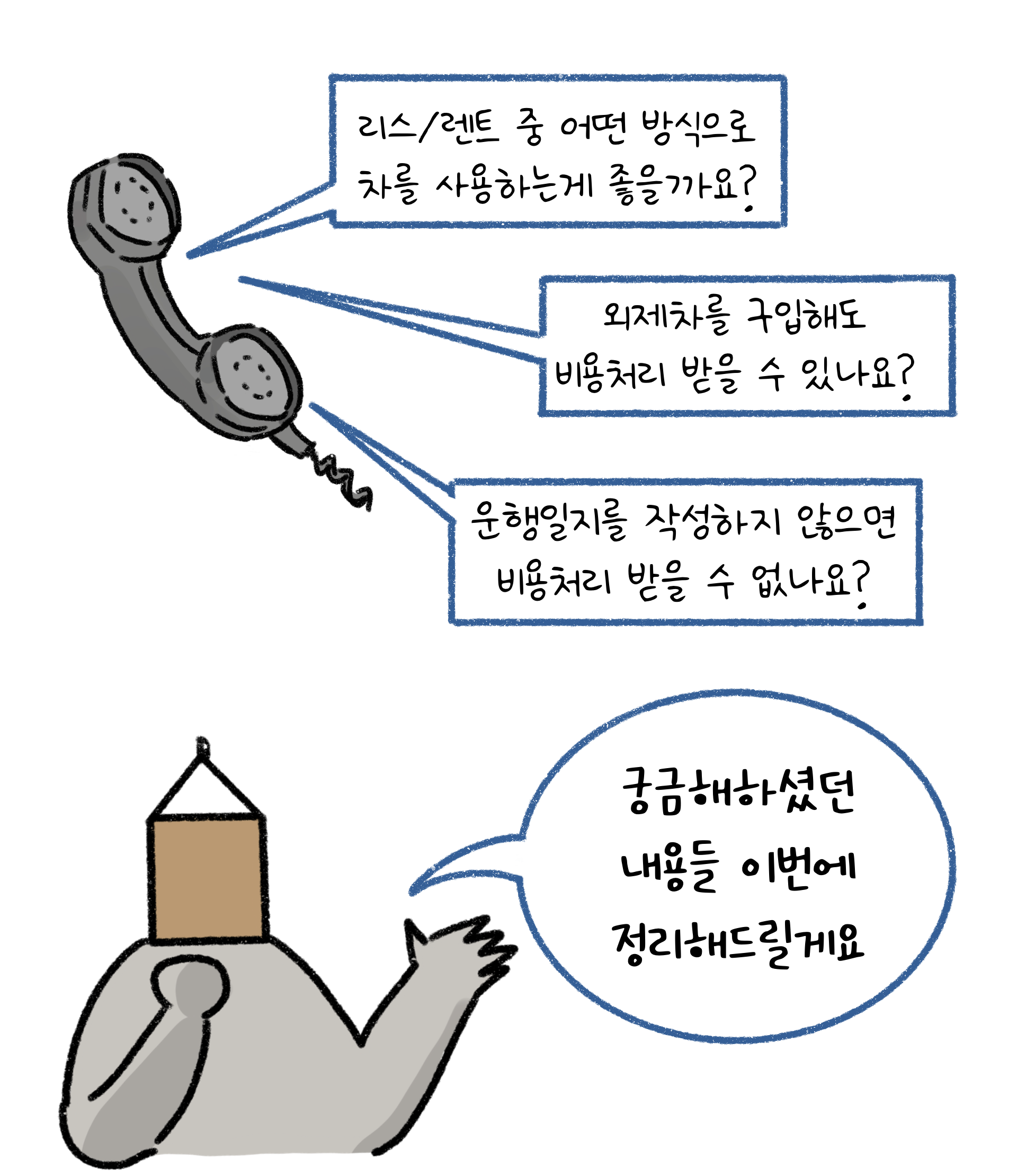 외제차 구입도 '비용처리' 가능한지, '운행일지' 미 작성시 비용처리 불가한지 등의 질문들이 나와 있음.