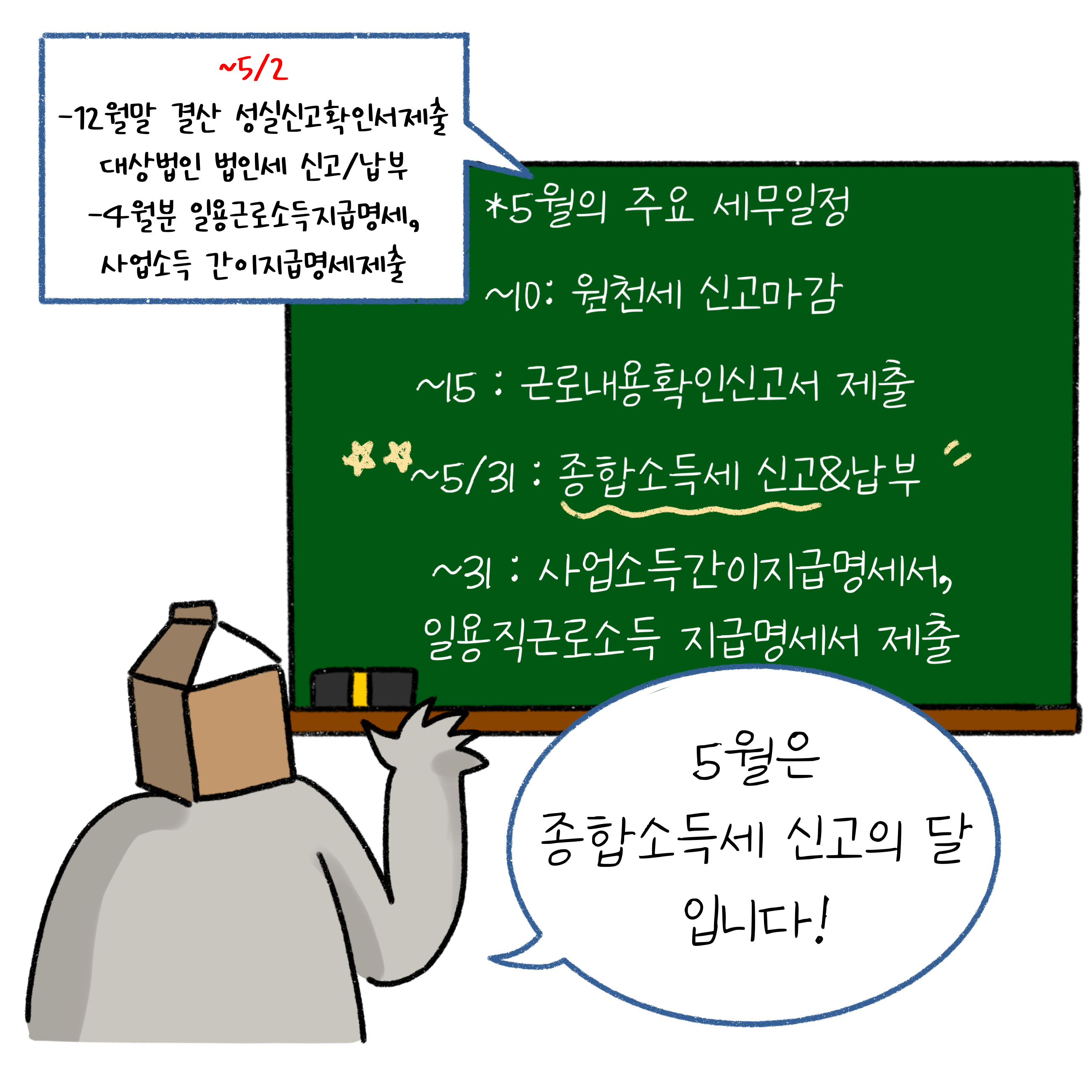 칠판 상단에  '5월의 주요 세무일정'이라고 쓰여 있으며, 아래로는 10일까지 원천세 신고 마감 등 일정들이 쓰여져 있음.