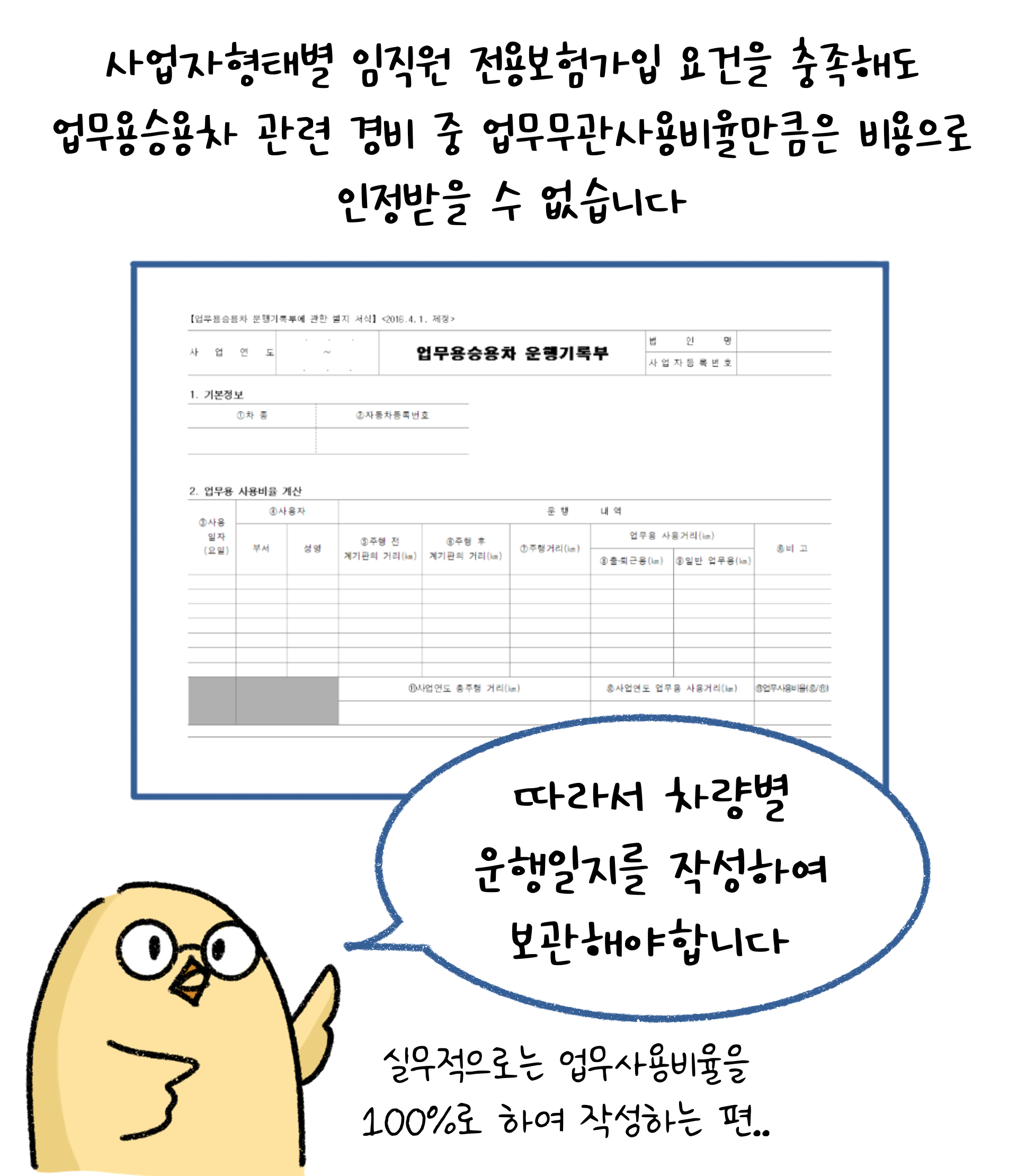 사업자형태별 임직원 전용보험가입 요건을 충족해도 업무용승용차 관련 경비 중 업무무관사용비율만큼은 비용으로 인정받을 수 없습니다.