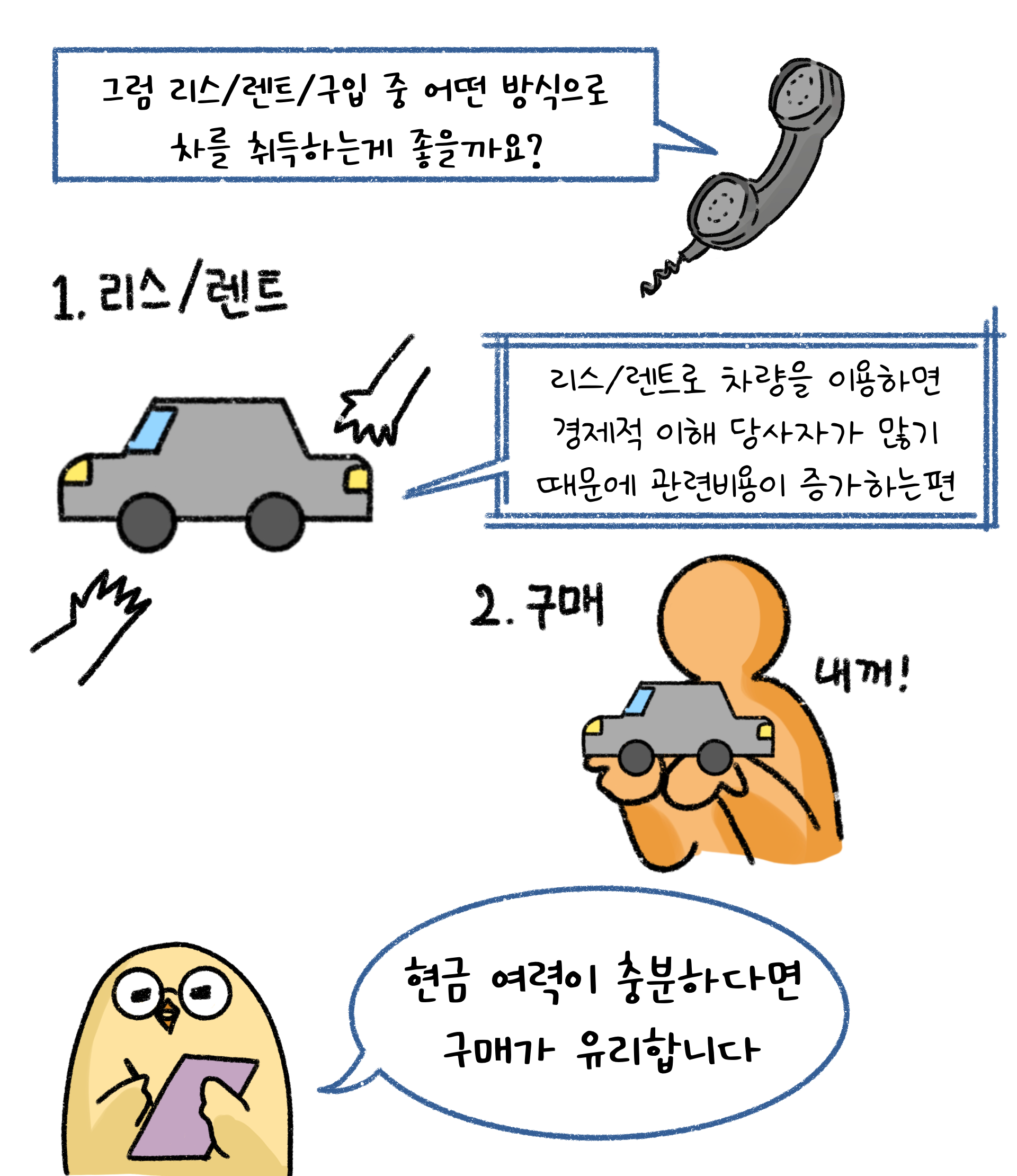 리스, 렌트, 구입 중 현금 여력이 충분하다면 구매가 유리하다고 말하는 안경 쓴 병아리 그림.