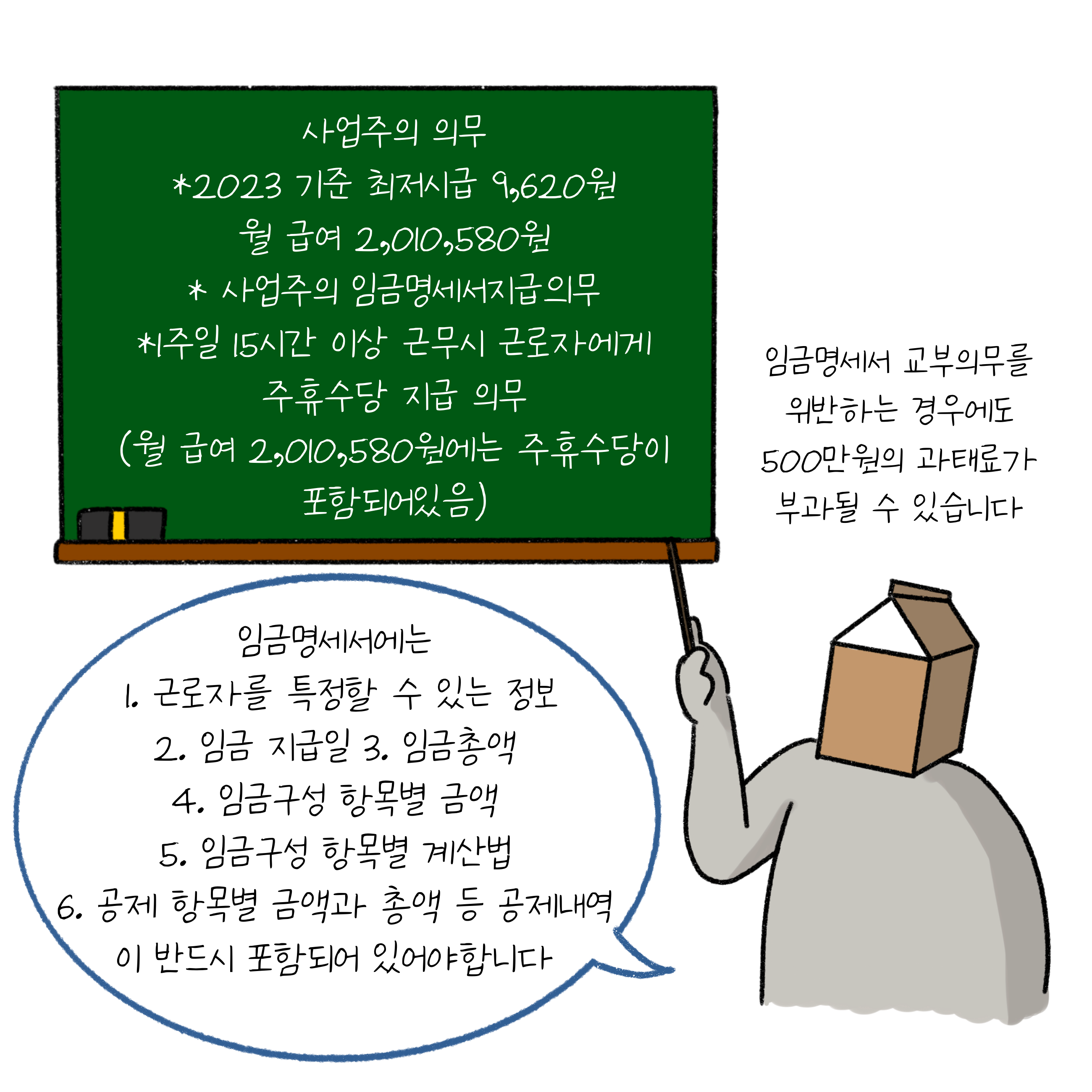 임금명세서 교부의무를 위반하면 과태료가 부과될 수 있다고 설명하는 우유머리인간.