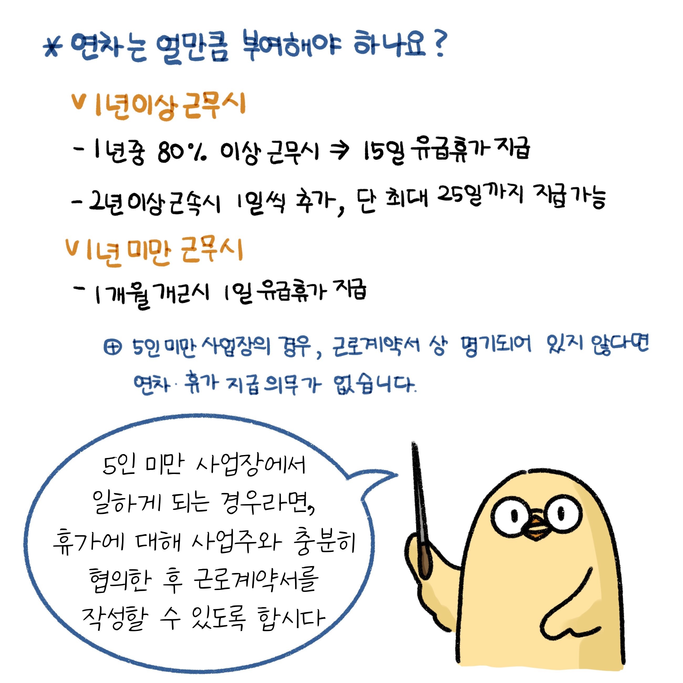 연차 부여 기준을 설명하는 병아리의 모습. 1년 이상인지 미만인지,  5인 미만 사업장인지에 따라 달라짐.