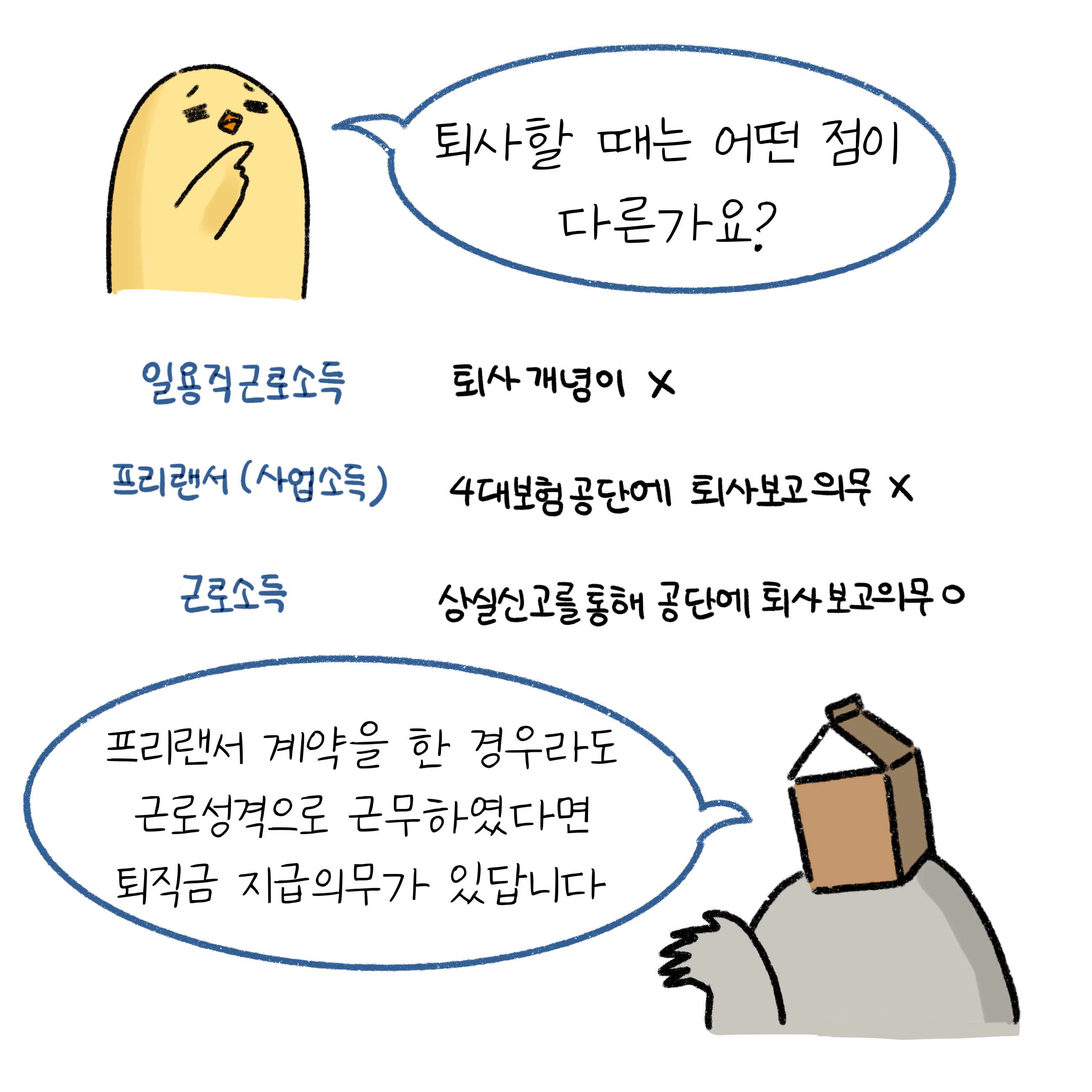 프리랜서 계약을 한 경우라도 근로성격으로 근무하였다면 퇴직금 지급의무가 있답니다.