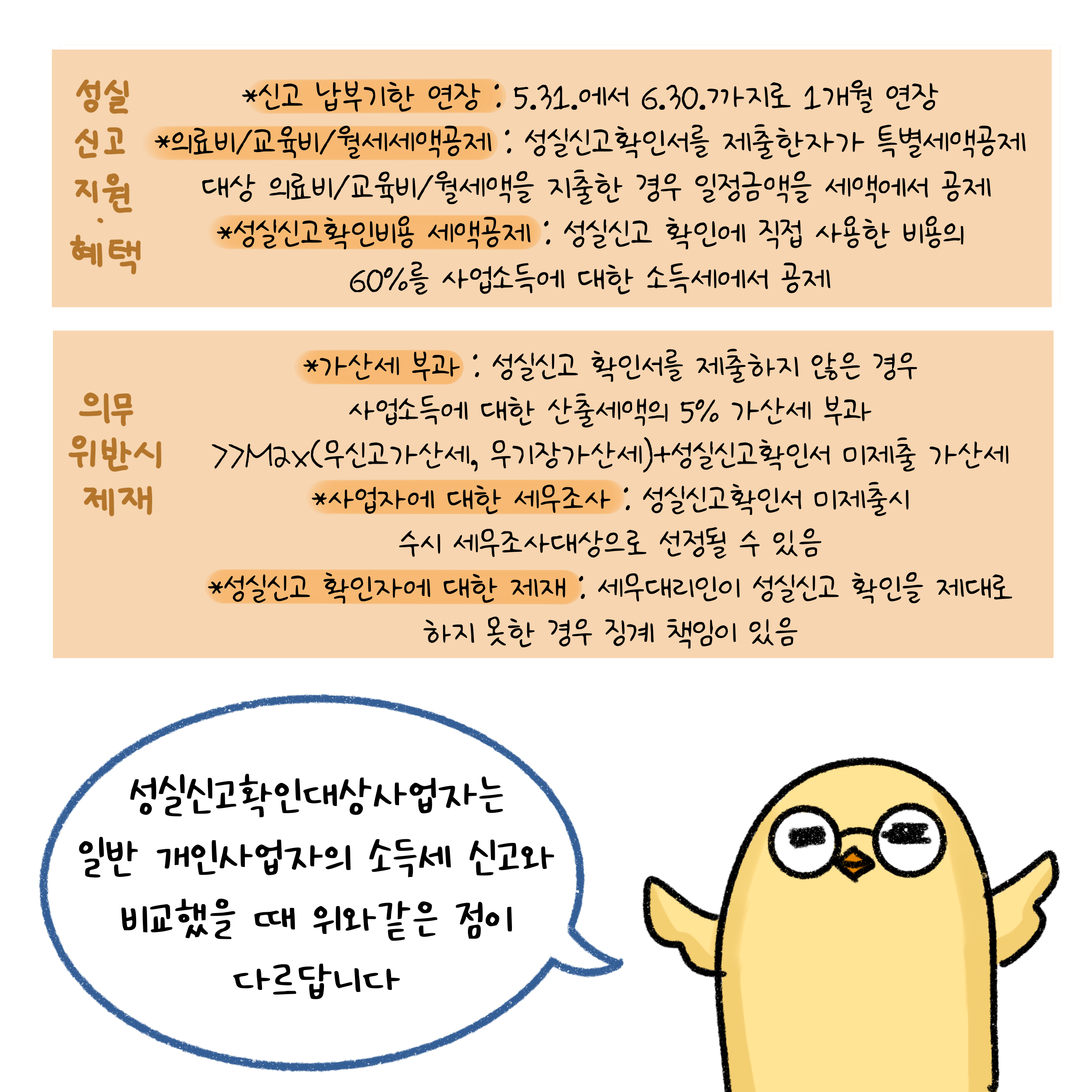 성실신고의 지원과 혜택, 의무 위반시 제재에 대해 설명하고 있는 안경쓴 병아리 그림. 신고납부기한 연장, 세액공제 등의 혜택이 있다.