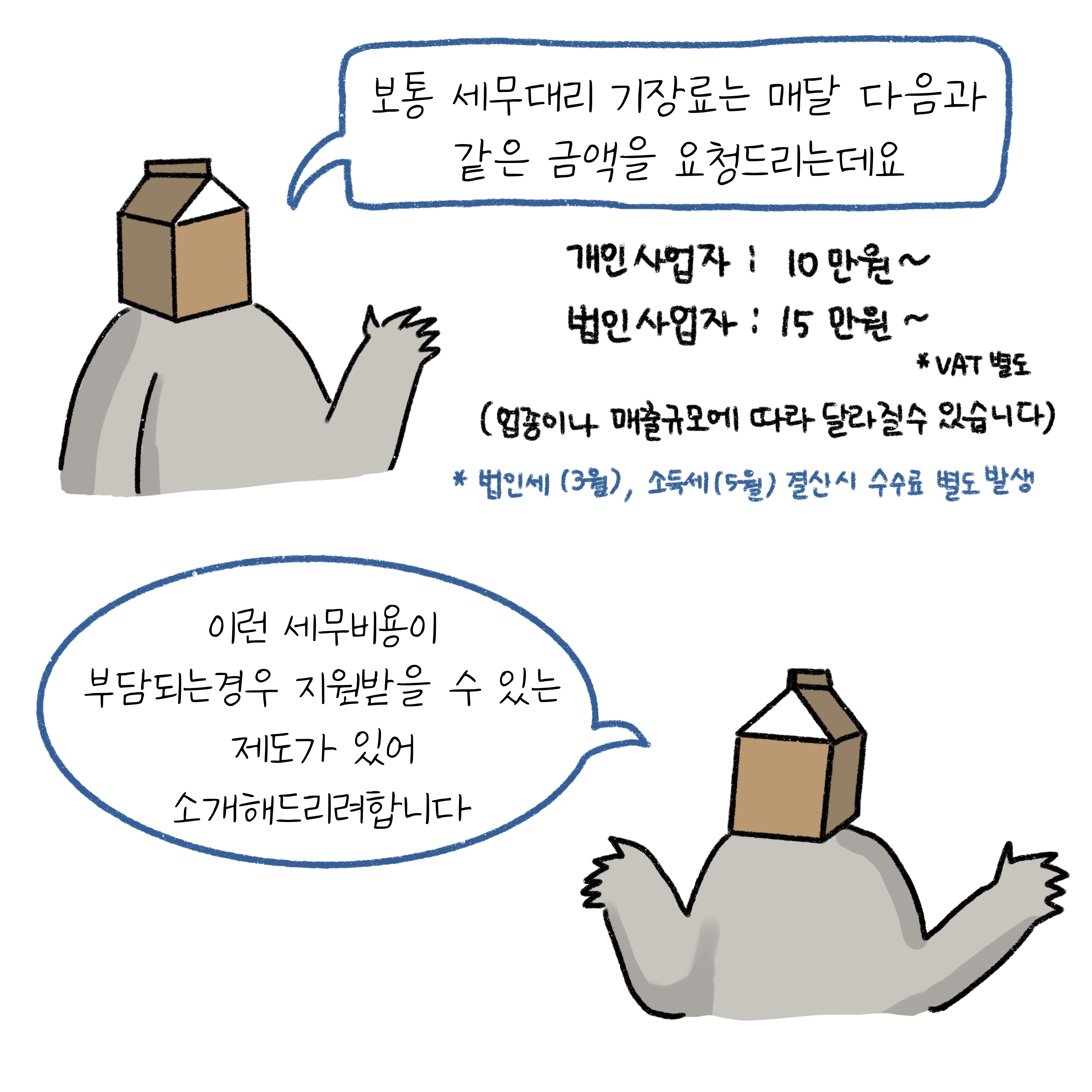 세무대리 기장료는 개인사업자, 법인사업자를 구분하여 액수를 설명하고 있으며, 이런 세무비용이 부담되는 경우 지원 받을 수 있는 제도가 있다며 소개를 시켜주고 있다.