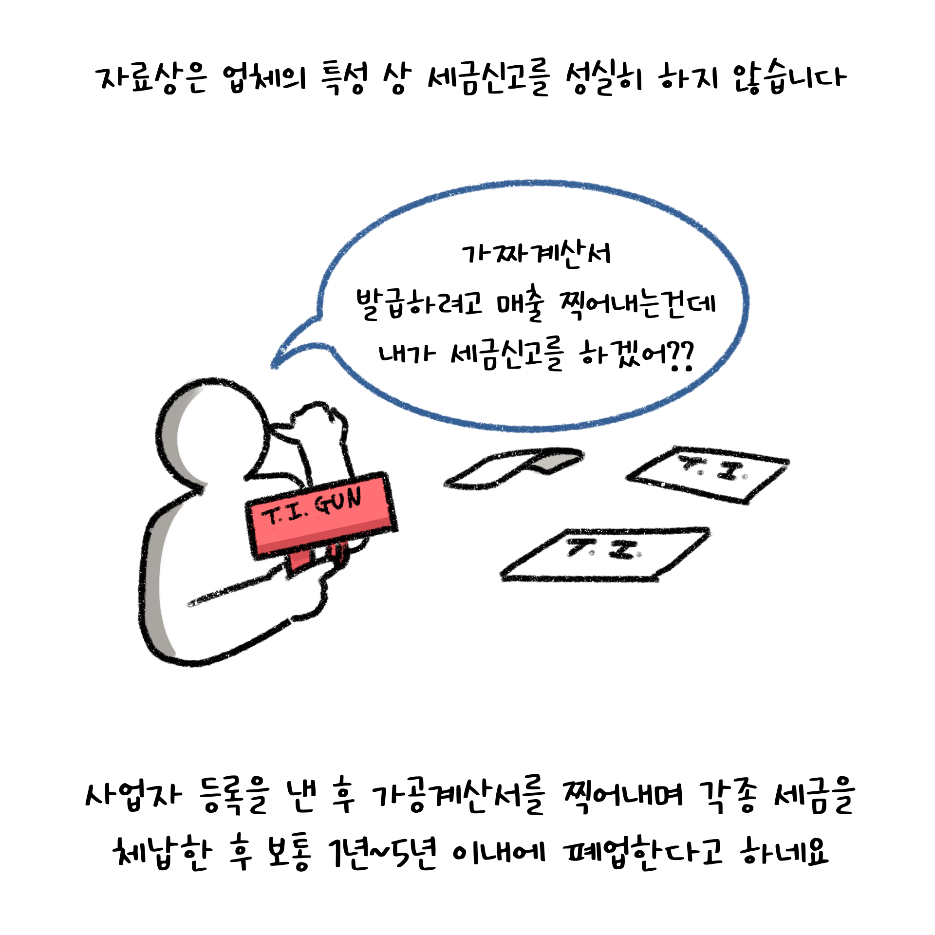 자료상은 세금신고도 성실히 하지 않으며, 사업자 등록을 낸 후 가공계산서를 찍어내며 각종 세금을 체납한 후 1~5년 이내에 폐업한다고 설명하고 있다.