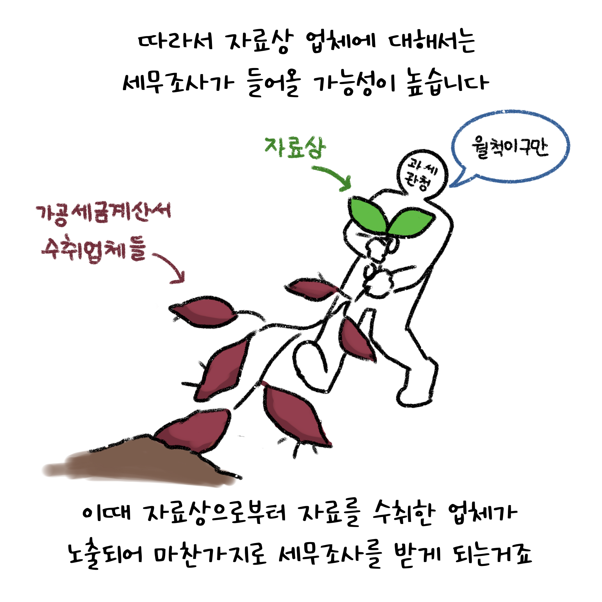 자료상 업체에 대해서는 세무조사가 들어올 가능성이 높으며, 이때 자료상으로 부터 자료를 수취한 업체가 노출되어 같이 세무조사를 받게 된다고 설명하고 있다.