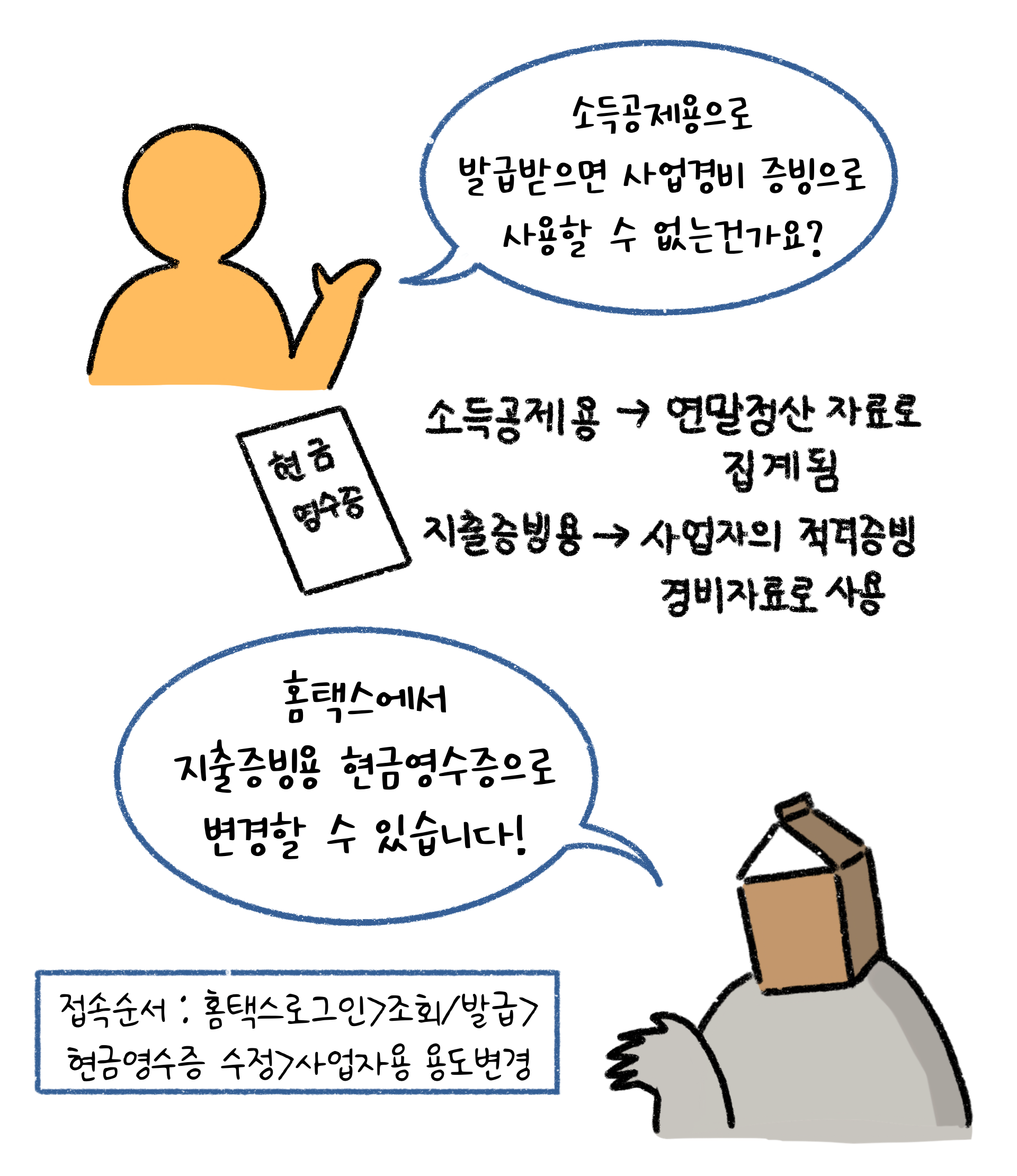 소득공제용으로 발급받으면 사업경비 증빙으로 사용할 수 있음을 홈택스에서 지출증빙용으로 변경을 통해 설명하고 있다.