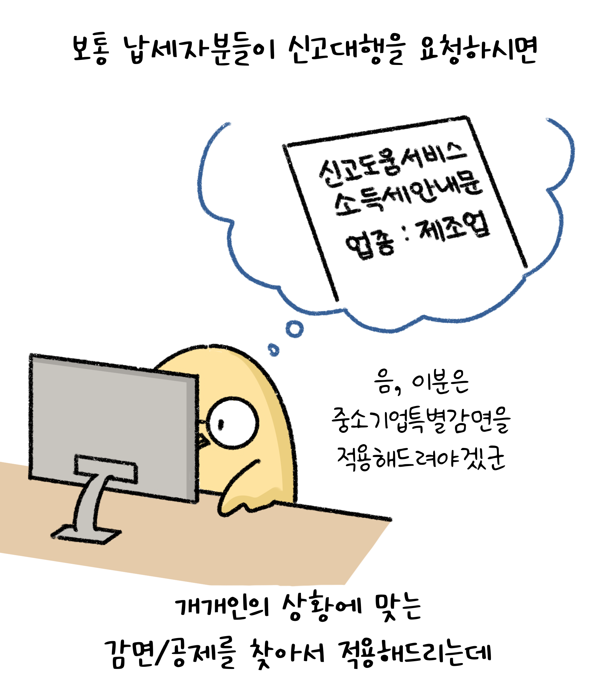 신고대행을 요청한 납세자들의 상황에 맞춰 감면과 공제를 찾아서 적용해준다는 내용이다.