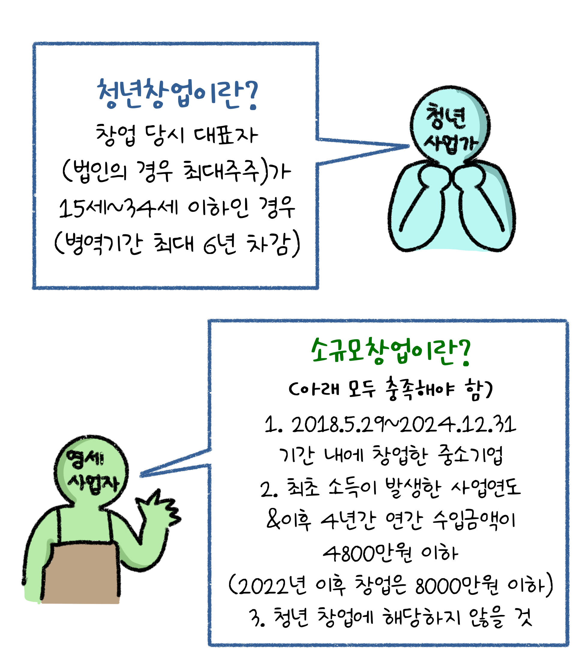 청년창업과 소규모창업의 요건을 설명하고 있다.