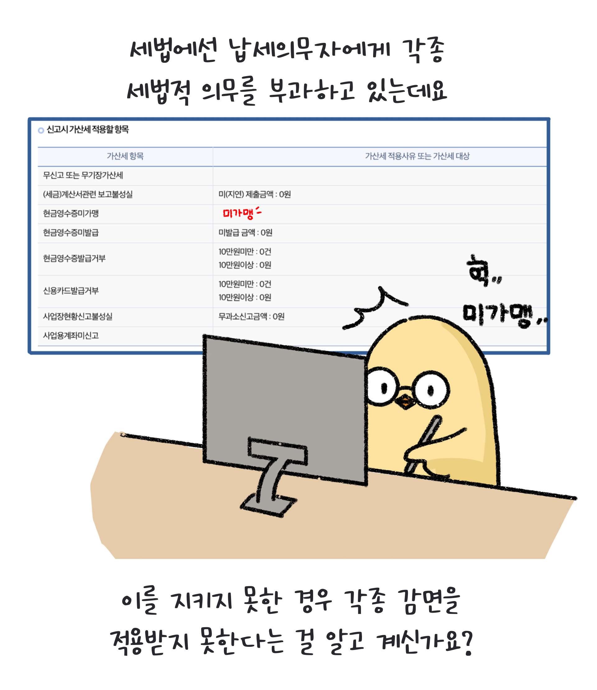 세법적 의무를 지키지 못한 납세의무자는 각종 감면을 적용받지 못한다는 정보를 전달하는 장면.