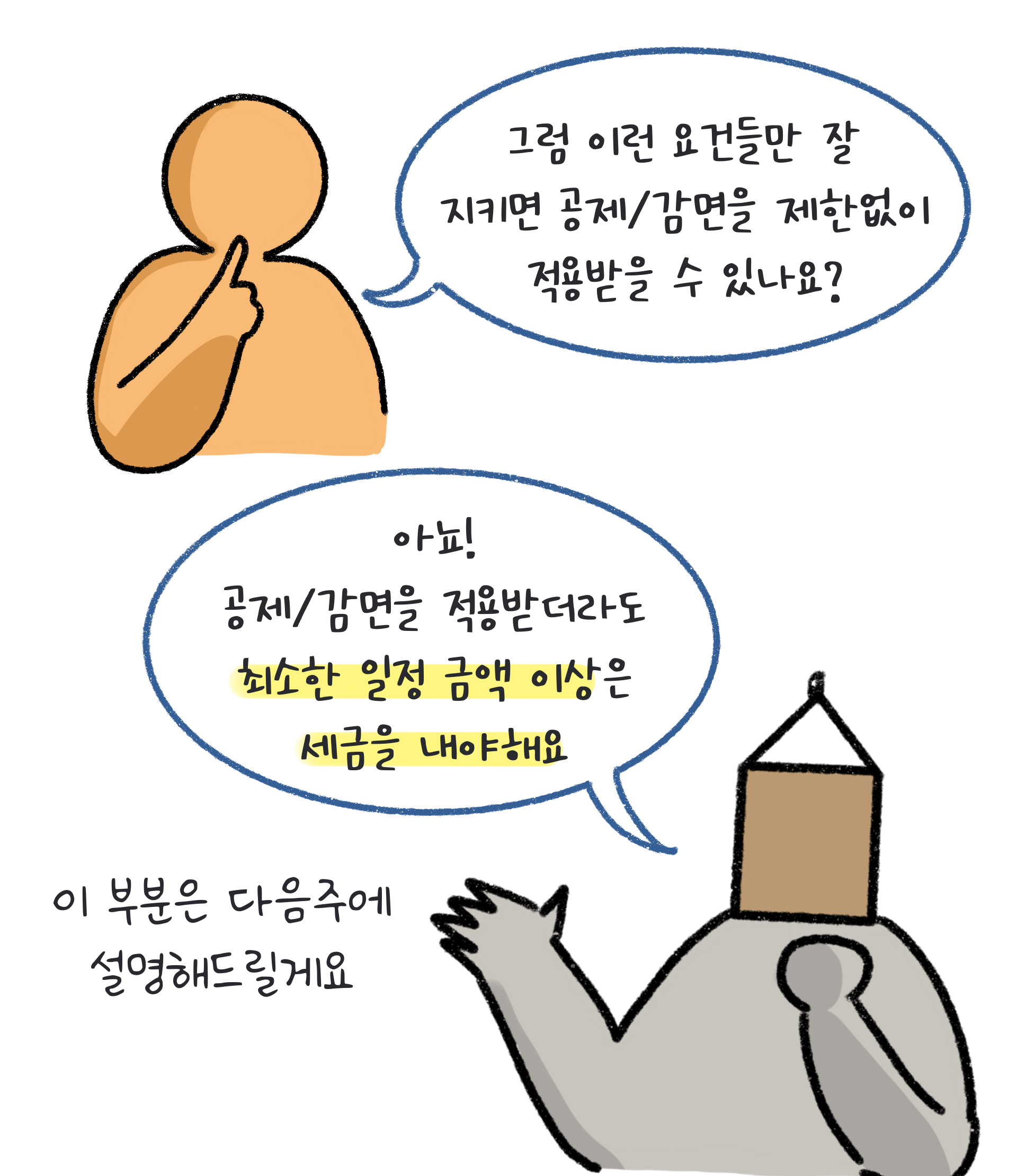 앞서 언급한 요건들을 잘 지켜서 공제 및 감면을 적용받더라도 최소한 일정 금액 이상의 세금을 내야한다고 알려준다.