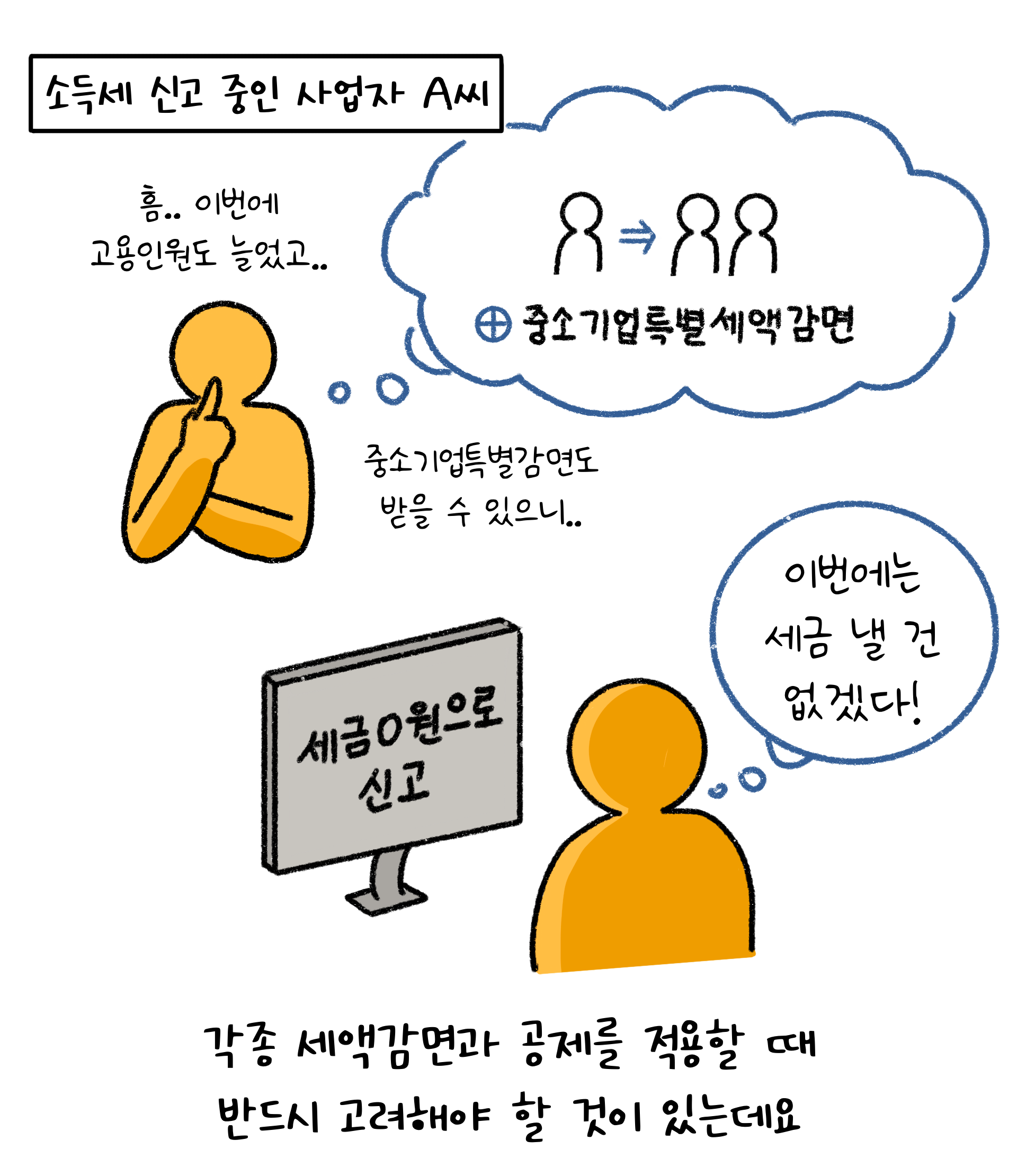 세액감면 및 공제를 적용할 때 '반드시' 고려해야 할 것이 있다고 강조하고 있다.