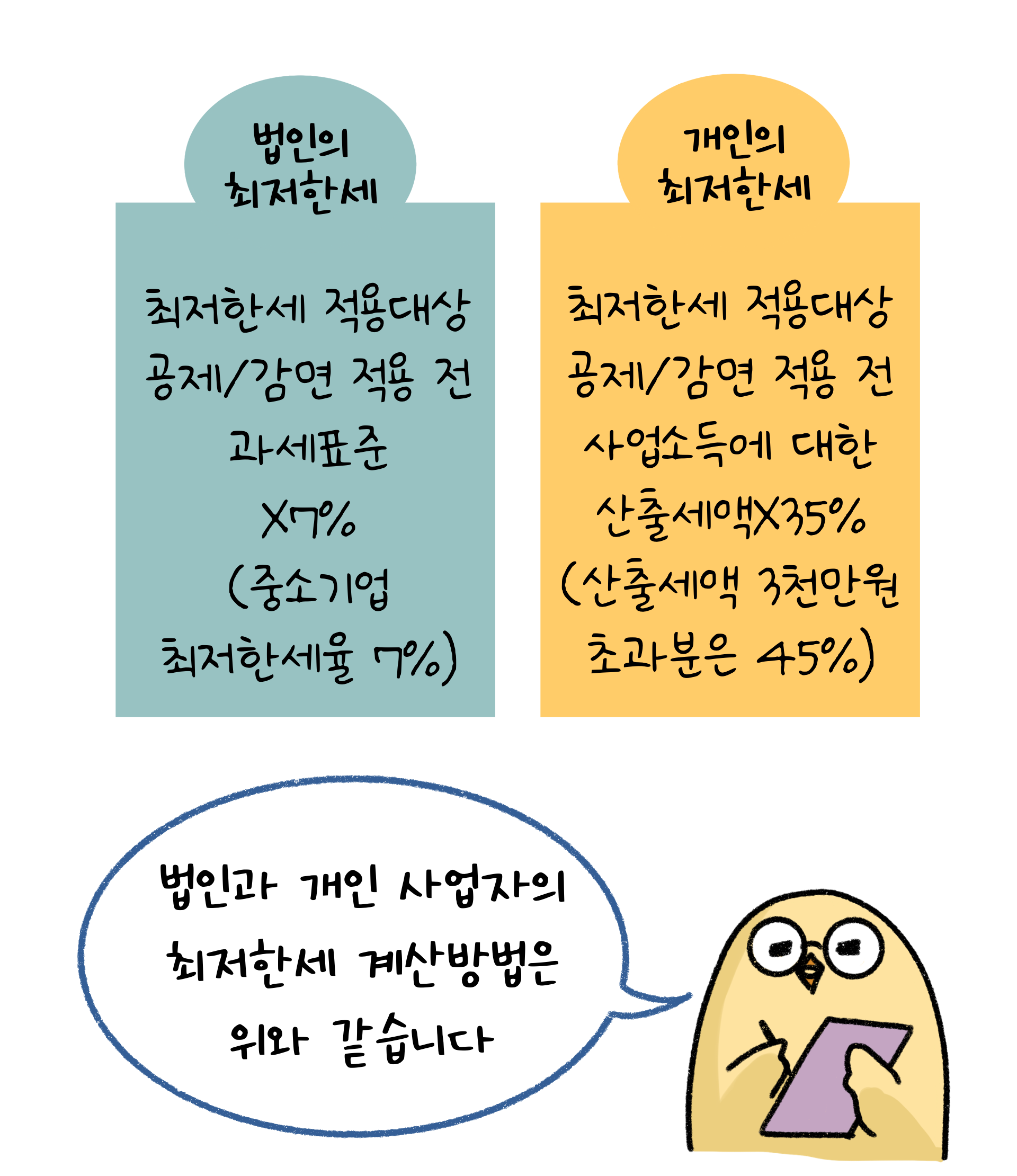 법인과 개인의 최저한세 계산 방법에 대해 알려주고 있다.