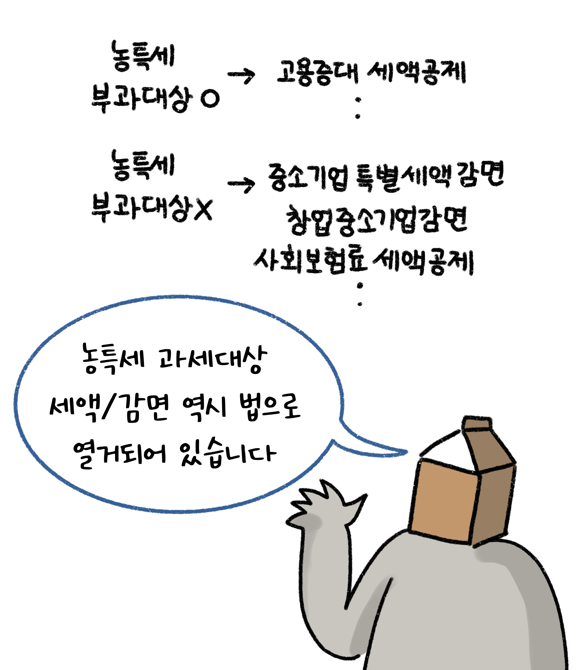 농어촌특별세가 부과되는 대상과 부과되지 않는 대상을 개략적으로 나열. 과세대상은 법으로 열거되어 있다.