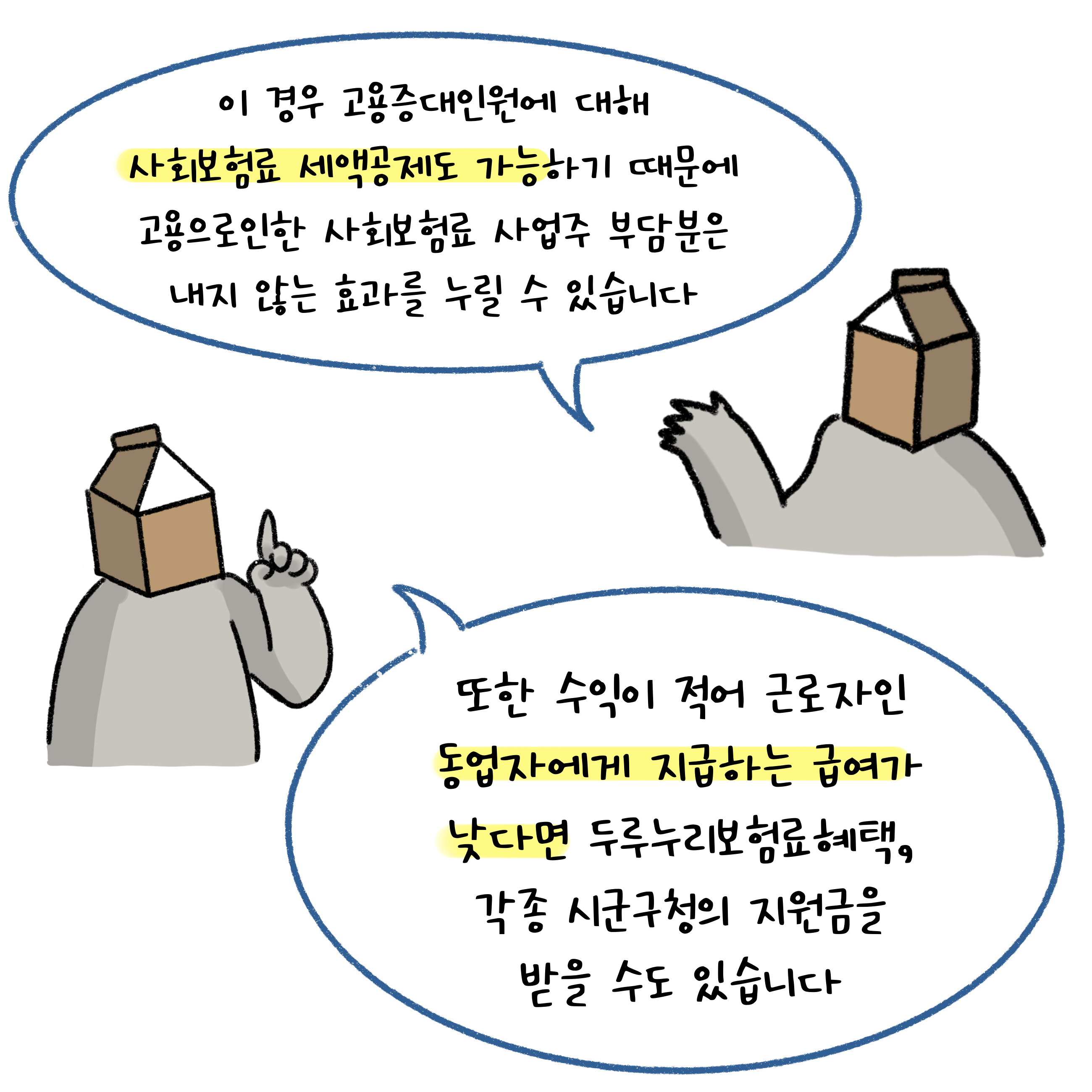 동업자를 근로자로 신고한 경우, 고용증대인원에 대해 사회보험료 세액공제도 가능하다. 따라서 고용으로 인한 사회보험료 사업주 부담분을 내지 않는 효과를 누릴 수 있다. 수익이 적어 근로자인 동업자에게 지급하는 급여가 낮으면 두루누리보험료혜택 및 각종 시군구청의 지원금도 받을 수 있다.