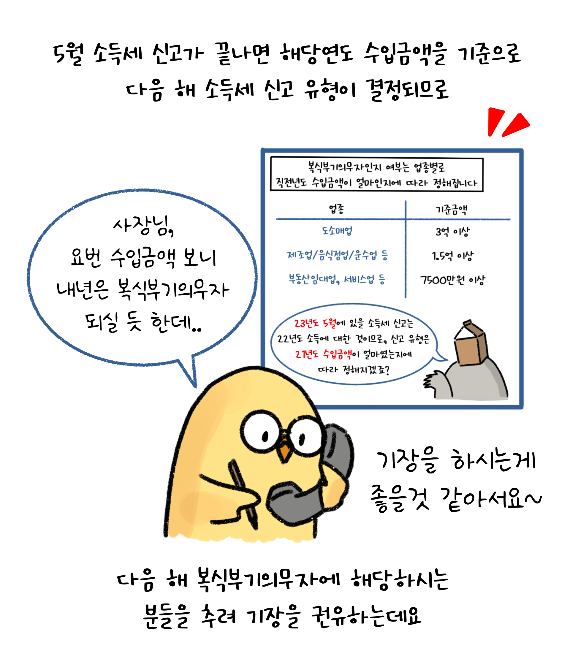 5월 소득세 신고 이후 다음년도 소득세 신고 유형이 결정되는데, 그 중 다음년도 복식부기의무자에 해당하는 사람들에게는 기장을 권유한다고 언급하고 있다.